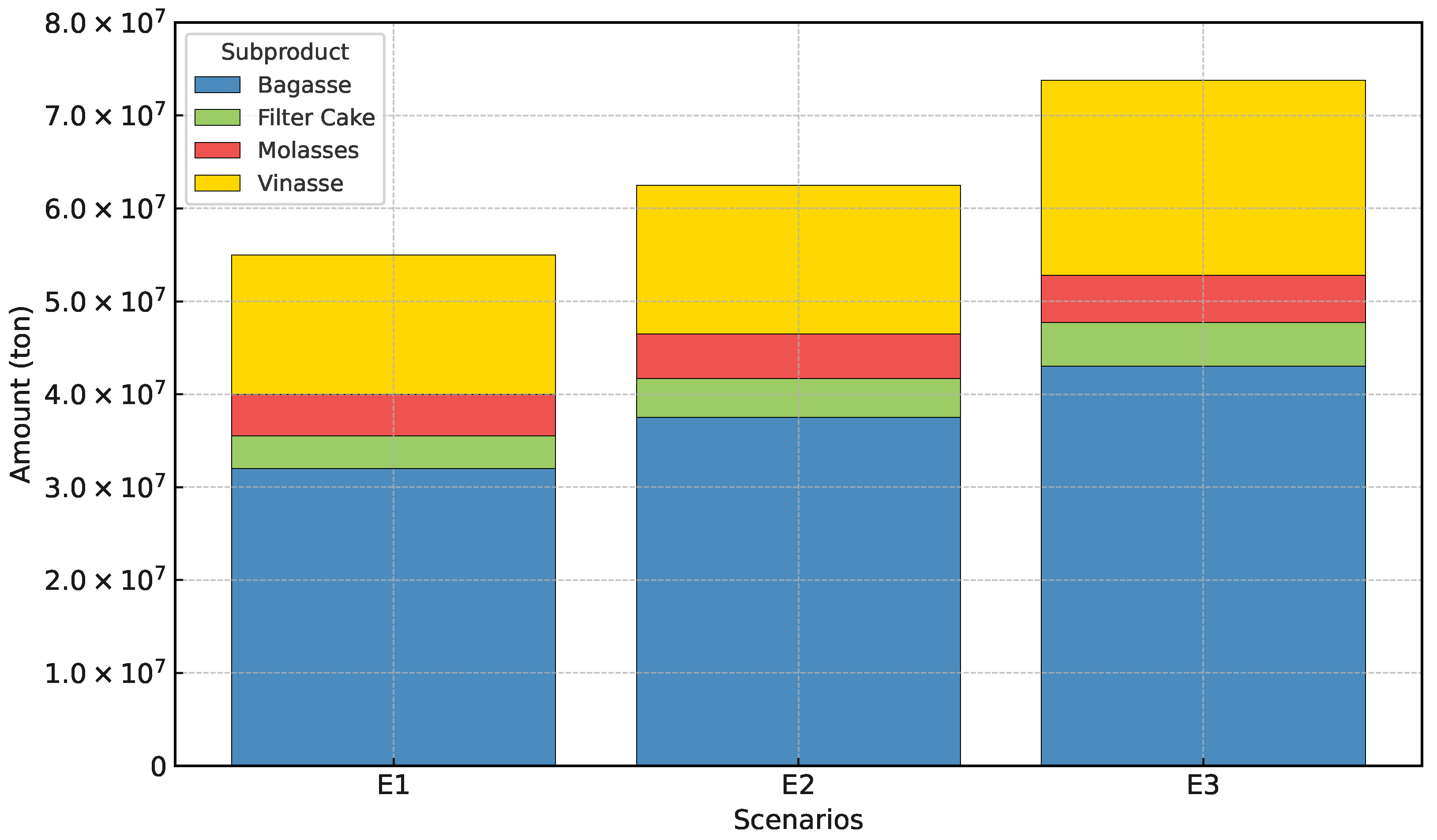 Technologies 13 00238 g008