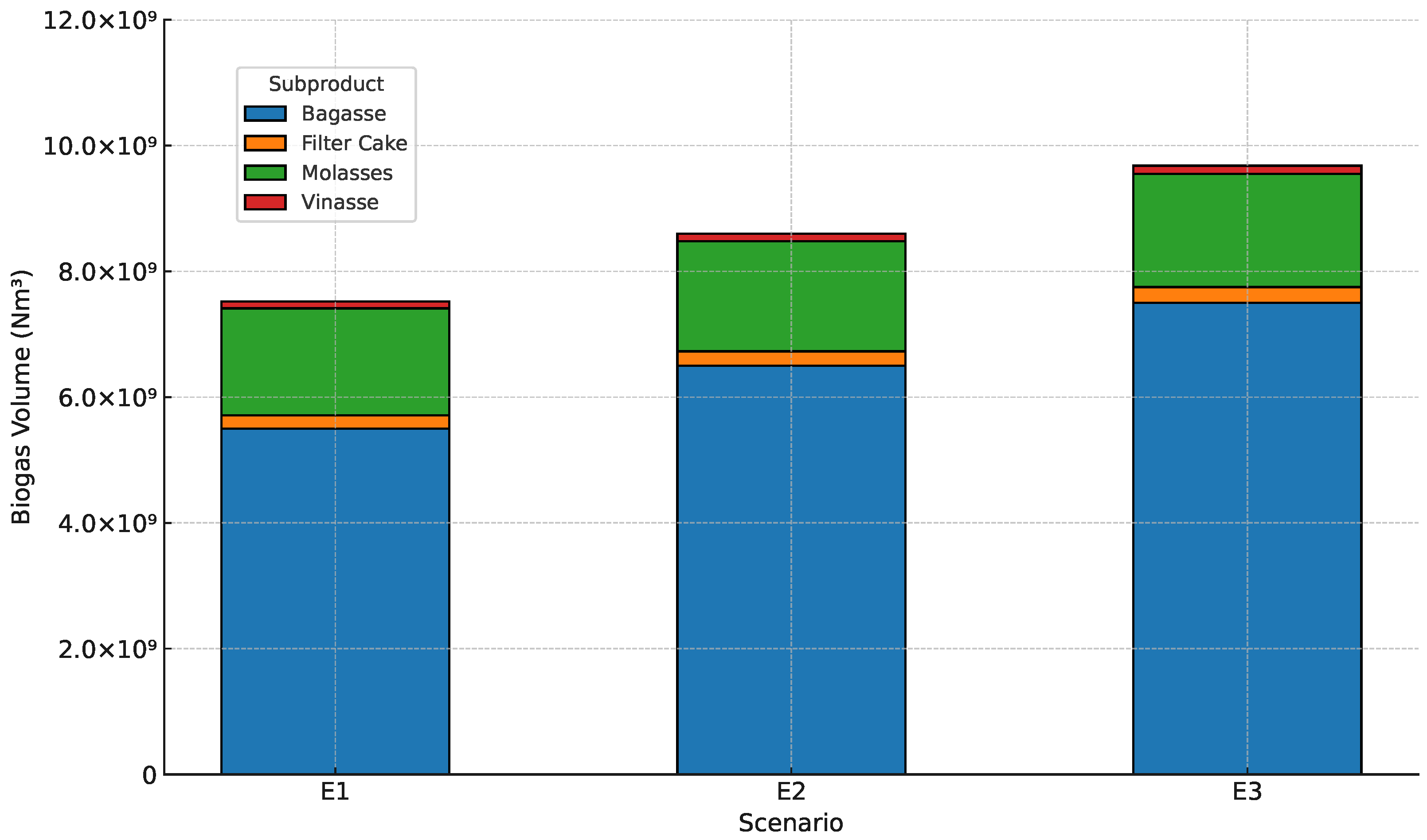 Technologies 13 00238 g009