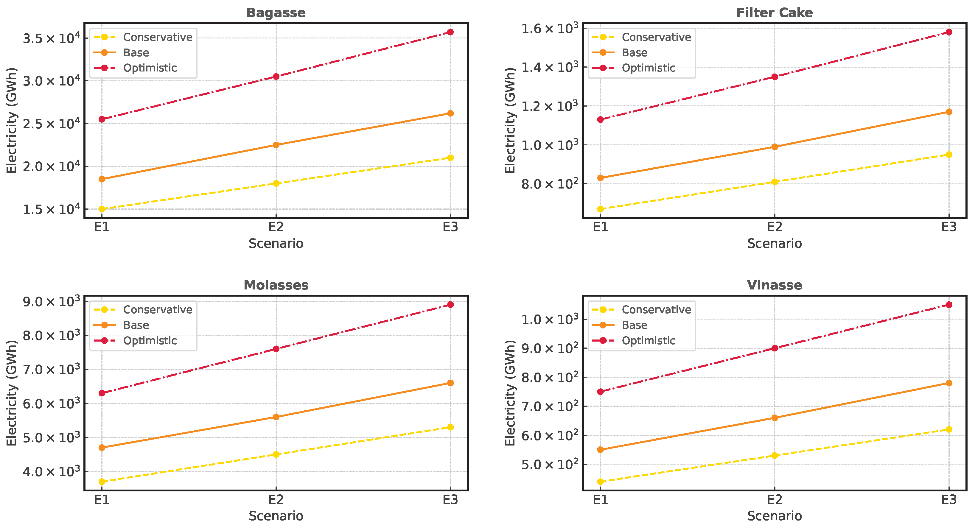Technologies 13 00238 g013