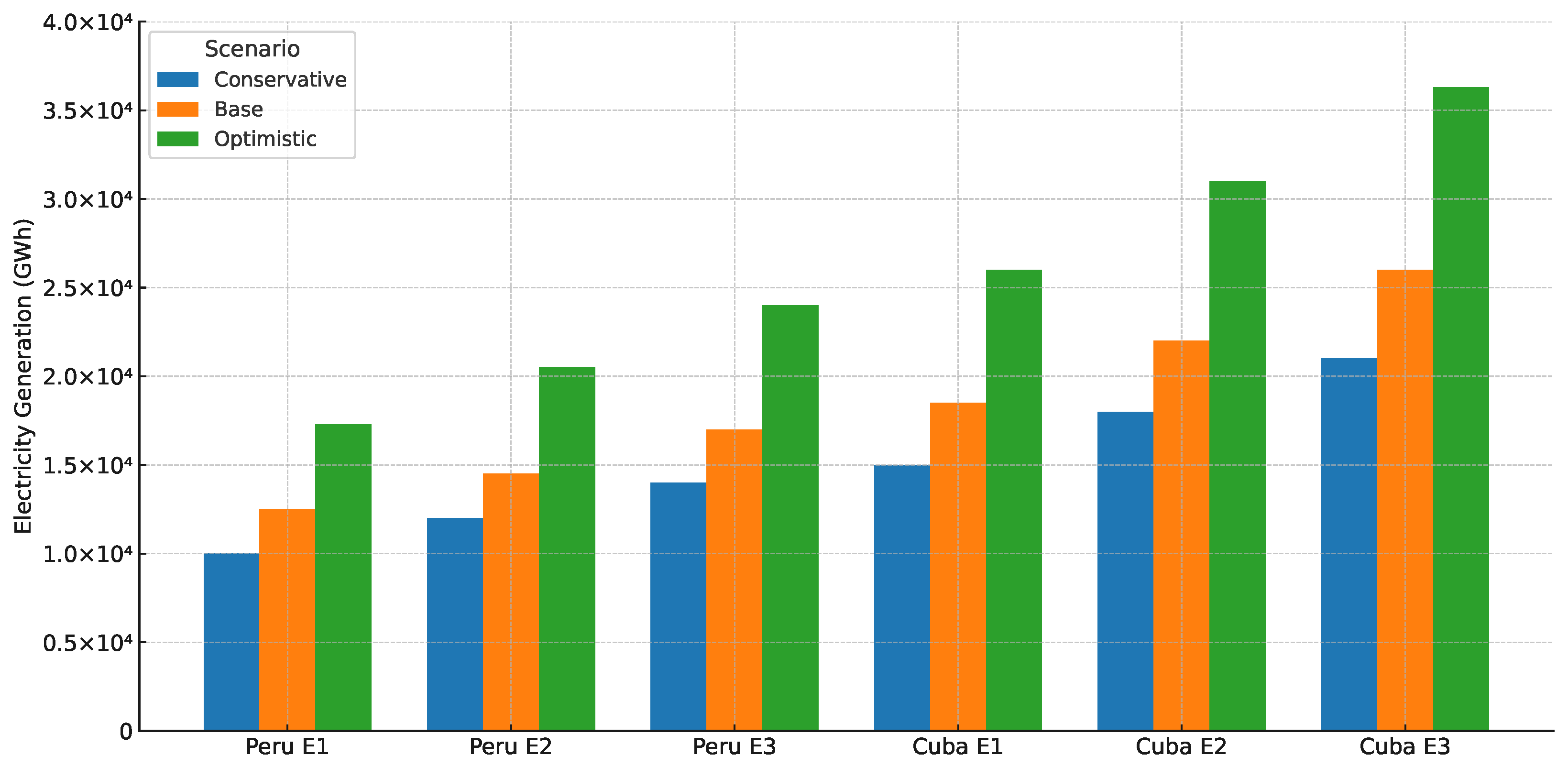 Technologies 13 00238 g014