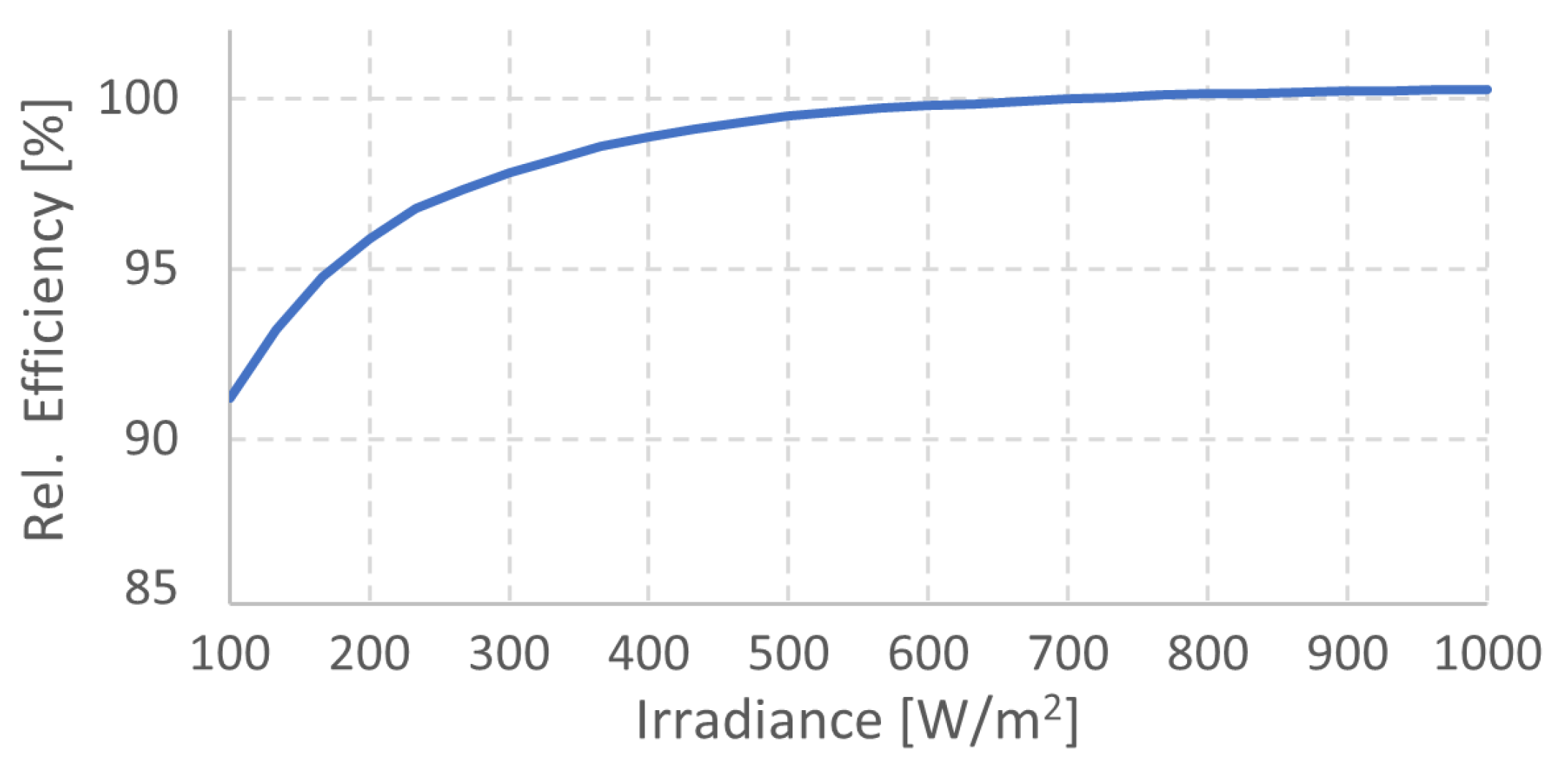 Technologies 13 00240 g001