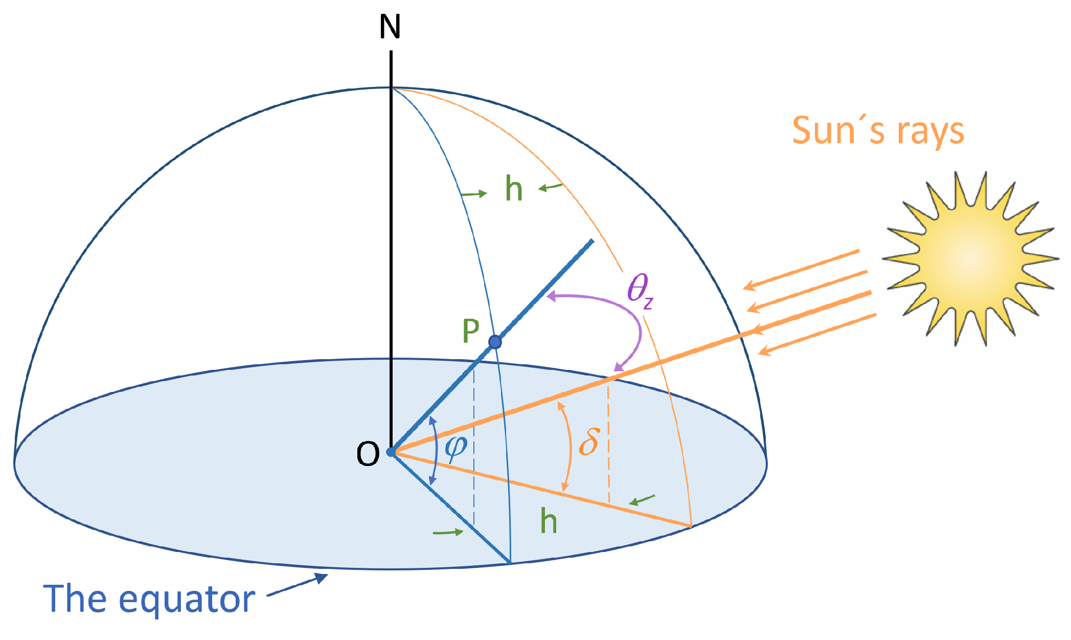 Technologies 13 00240 g002