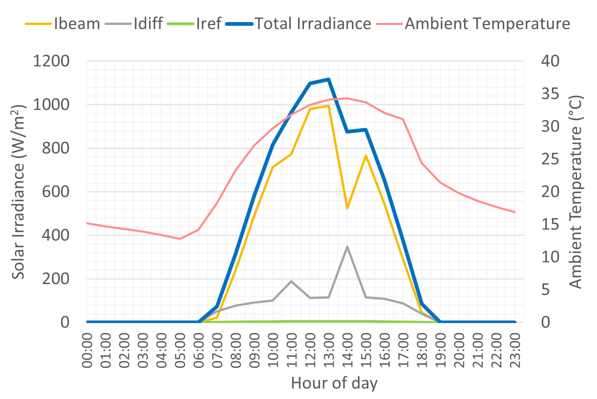 Technologies 13 00240 g004