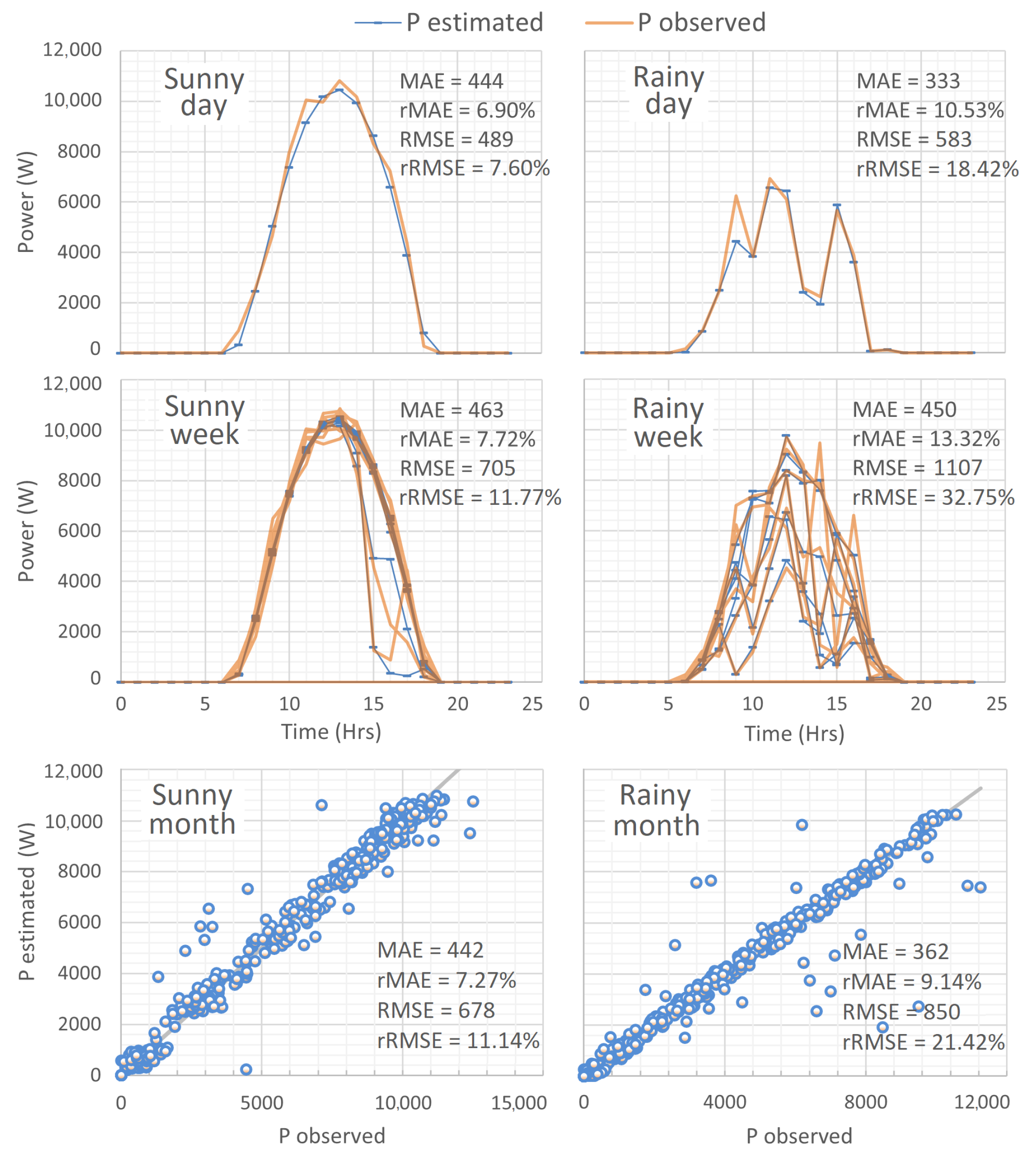 Technologies 13 00240 g006