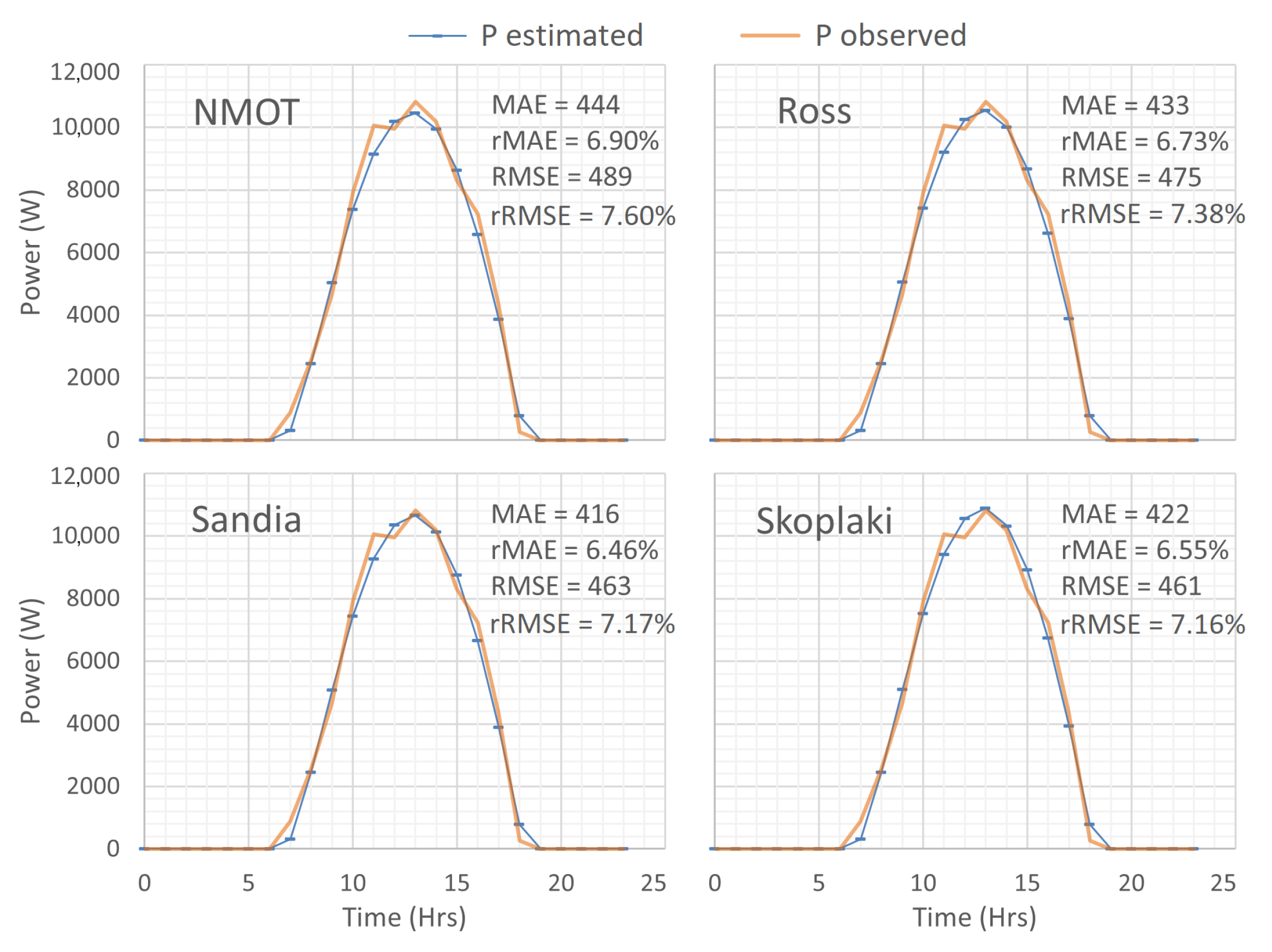Technologies 13 00240 g007