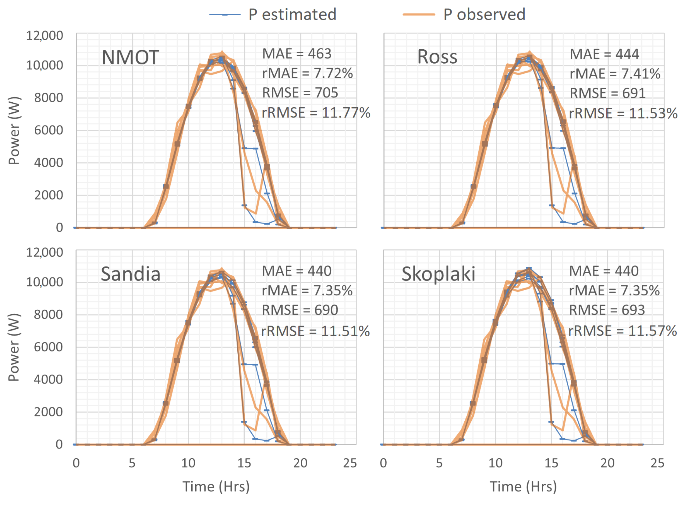 Technologies 13 00240 g008