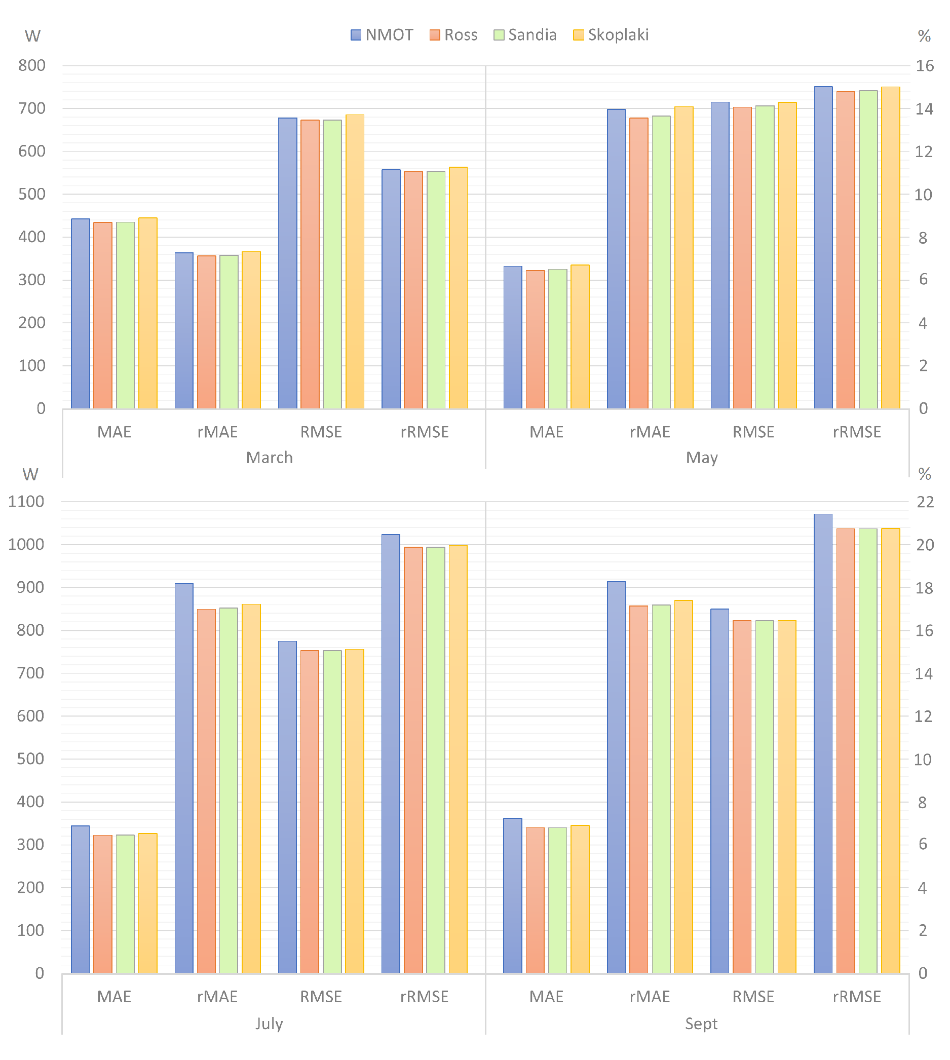 Technologies 13 00240 g010