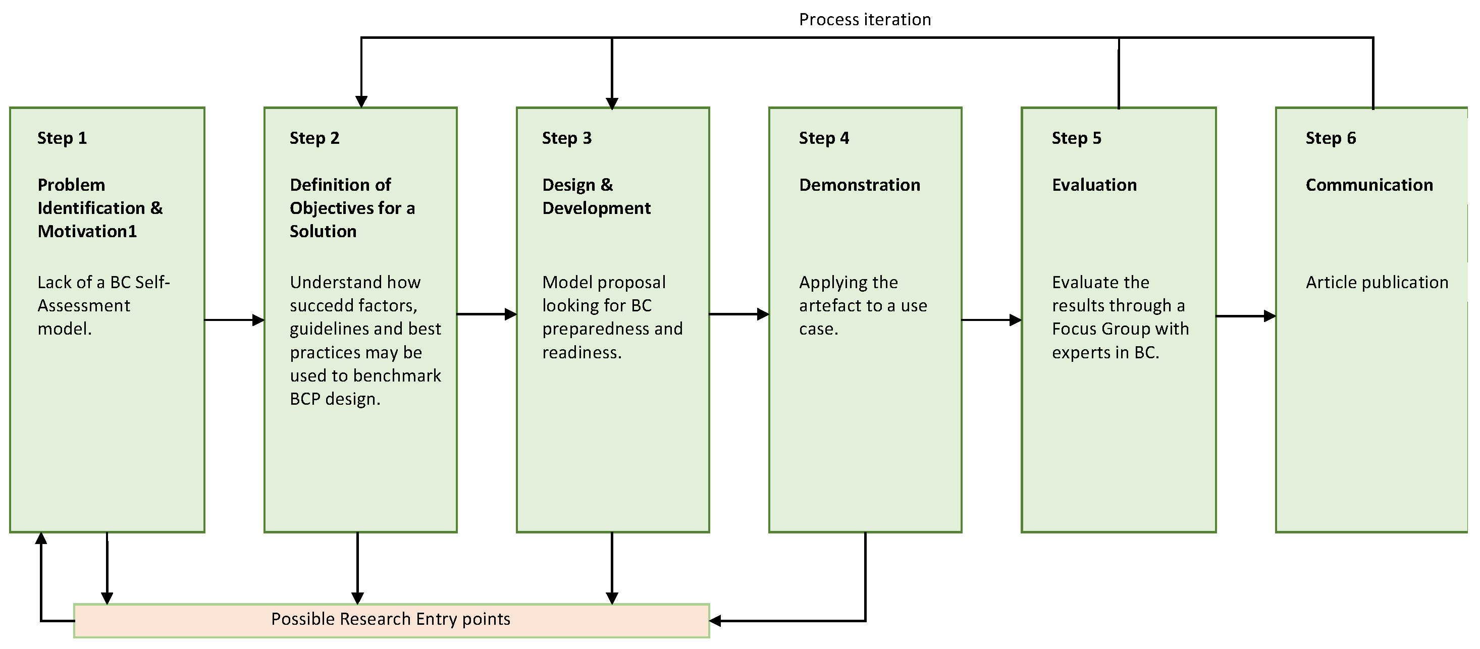 Technologies 13 00242 g001