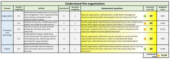 Technologies 13 00242 g007