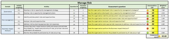 Technologies 13 00242 g008