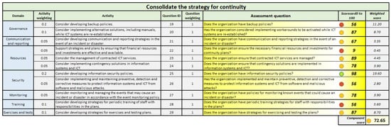 Technologies 13 00242 g009