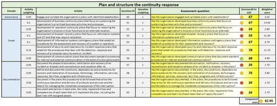 Technologies 13 00242 g010