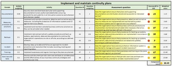 Technologies 13 00242 g011