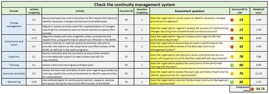 Technologies 13 00242 g012