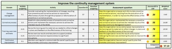 Technologies 13 00242 g013