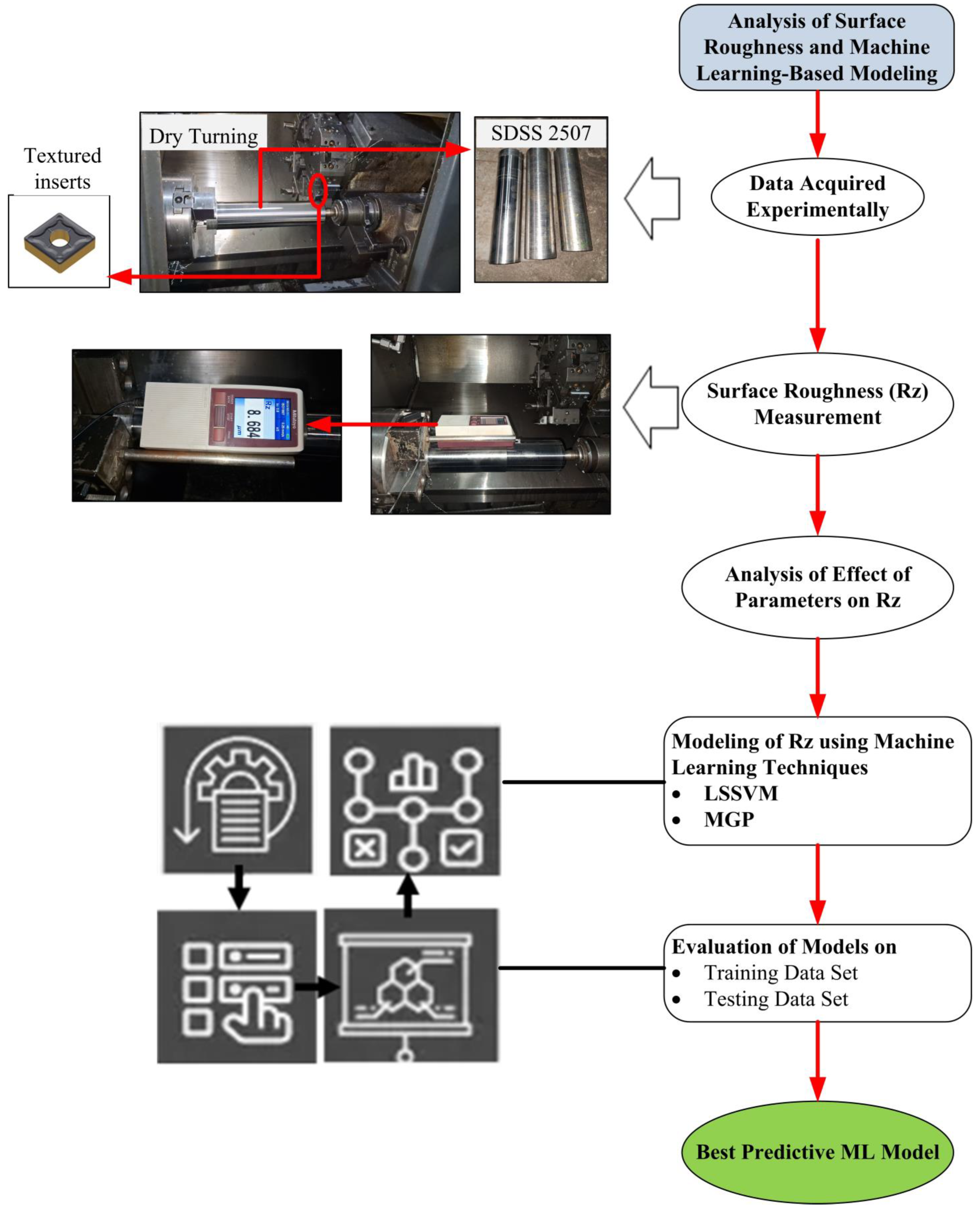 Technologies 13 00243 g001