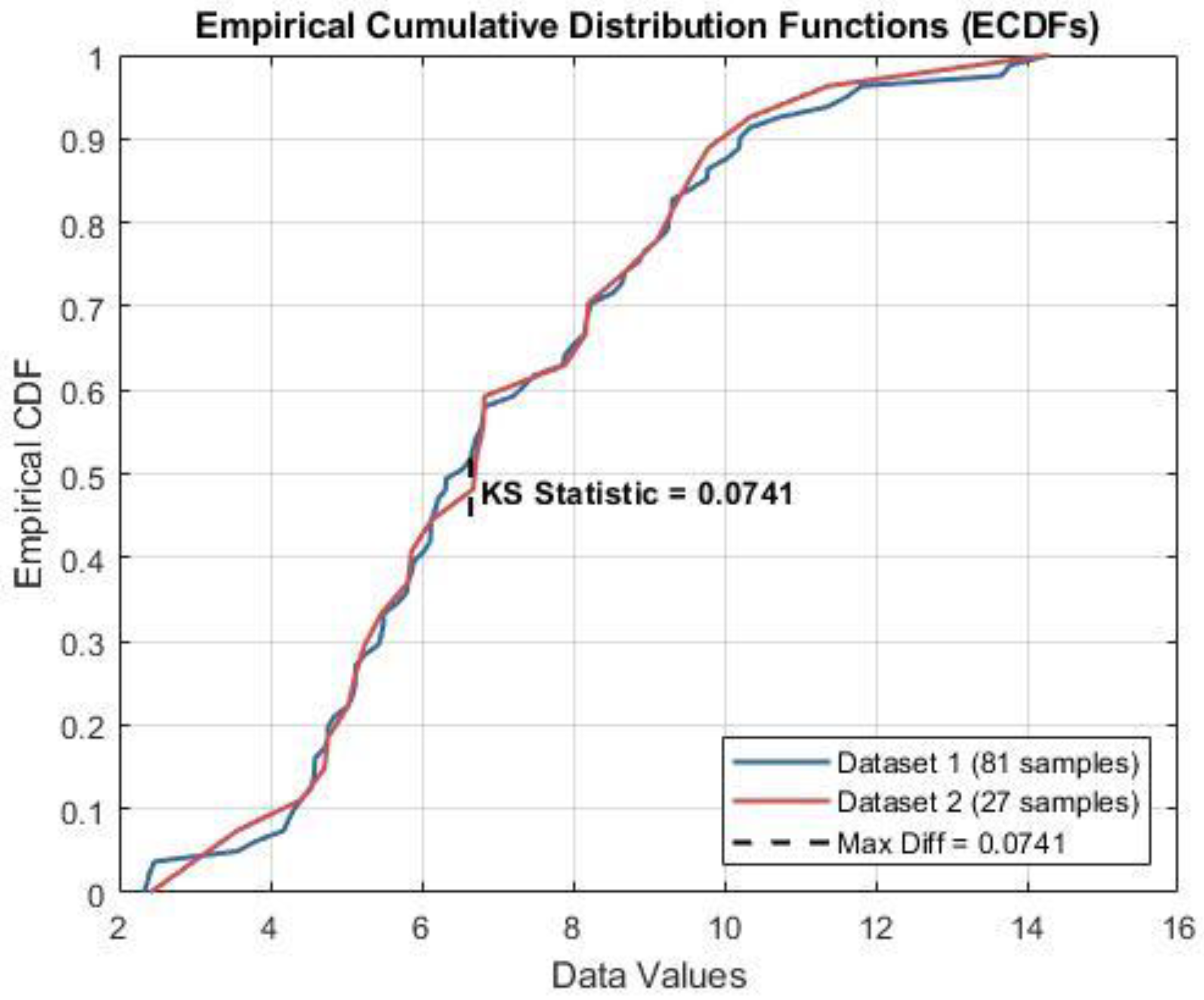 Technologies 13 00243 g005