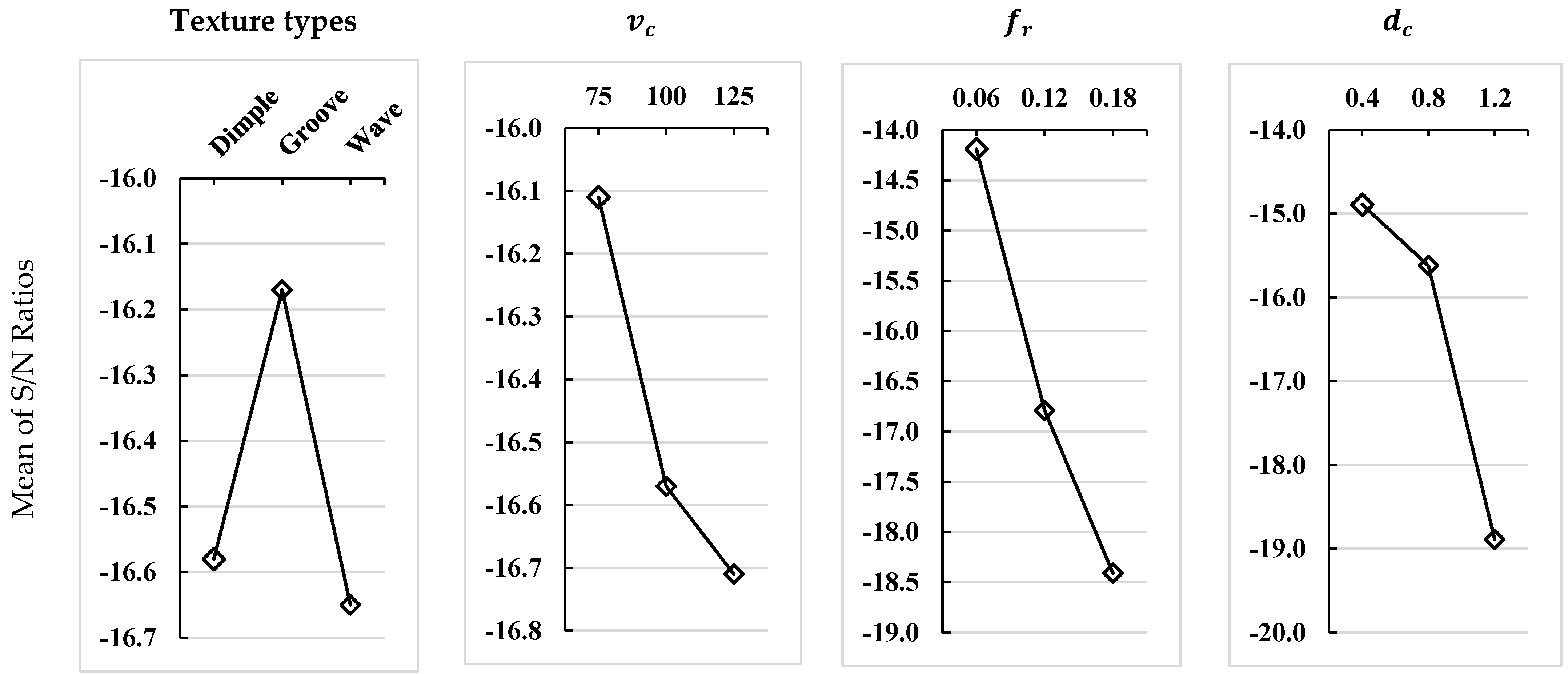 Technologies 13 00243 g006