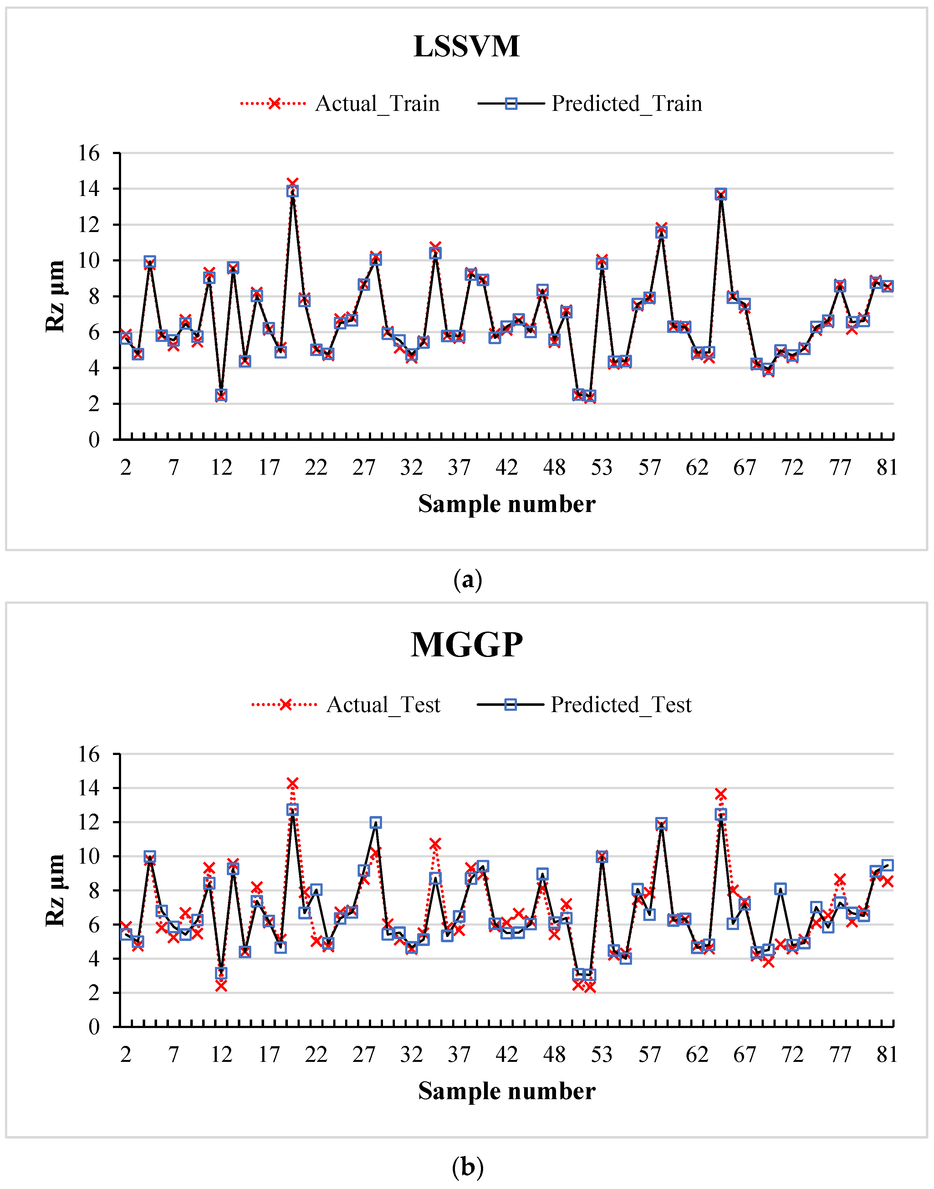Technologies 13 00243 g007