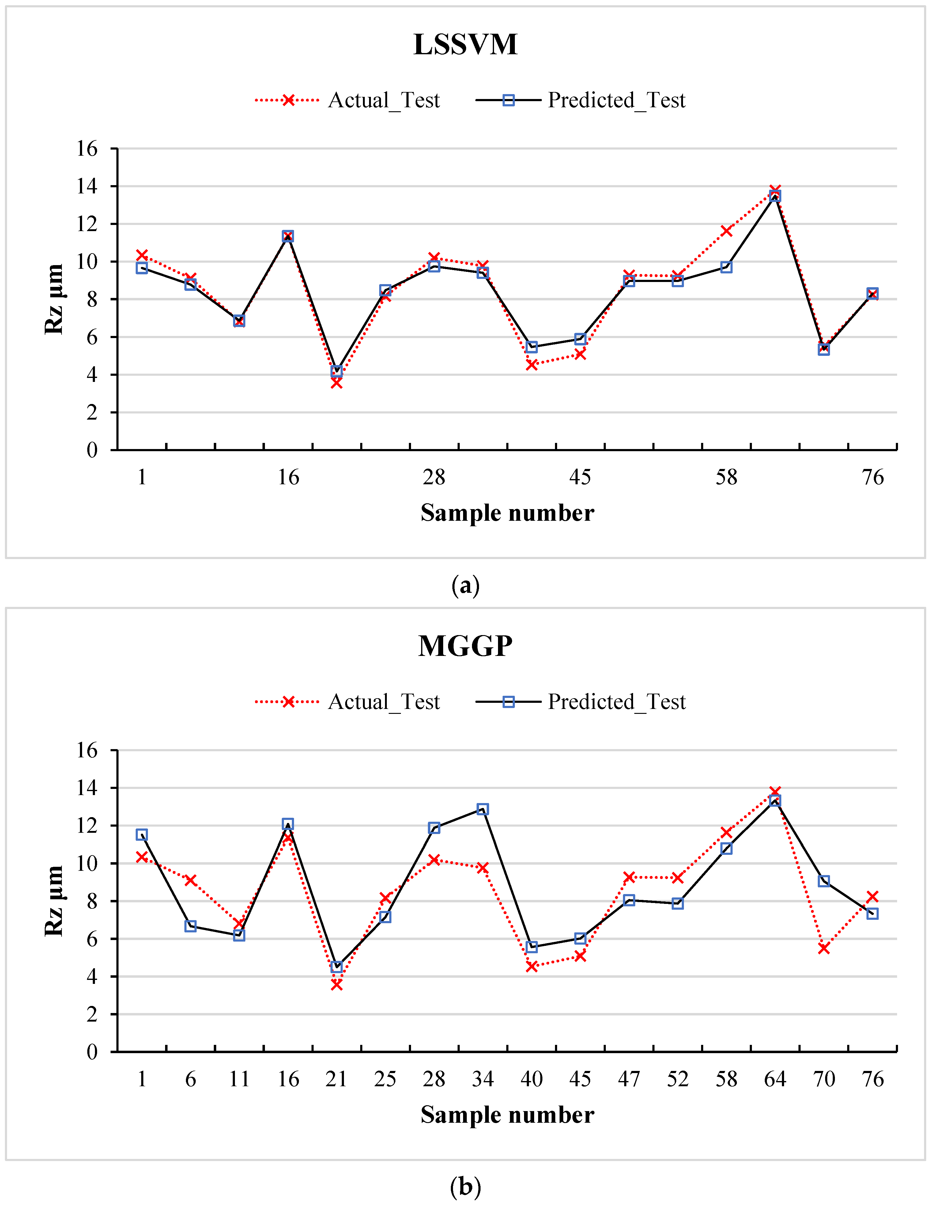 Technologies 13 00243 g008