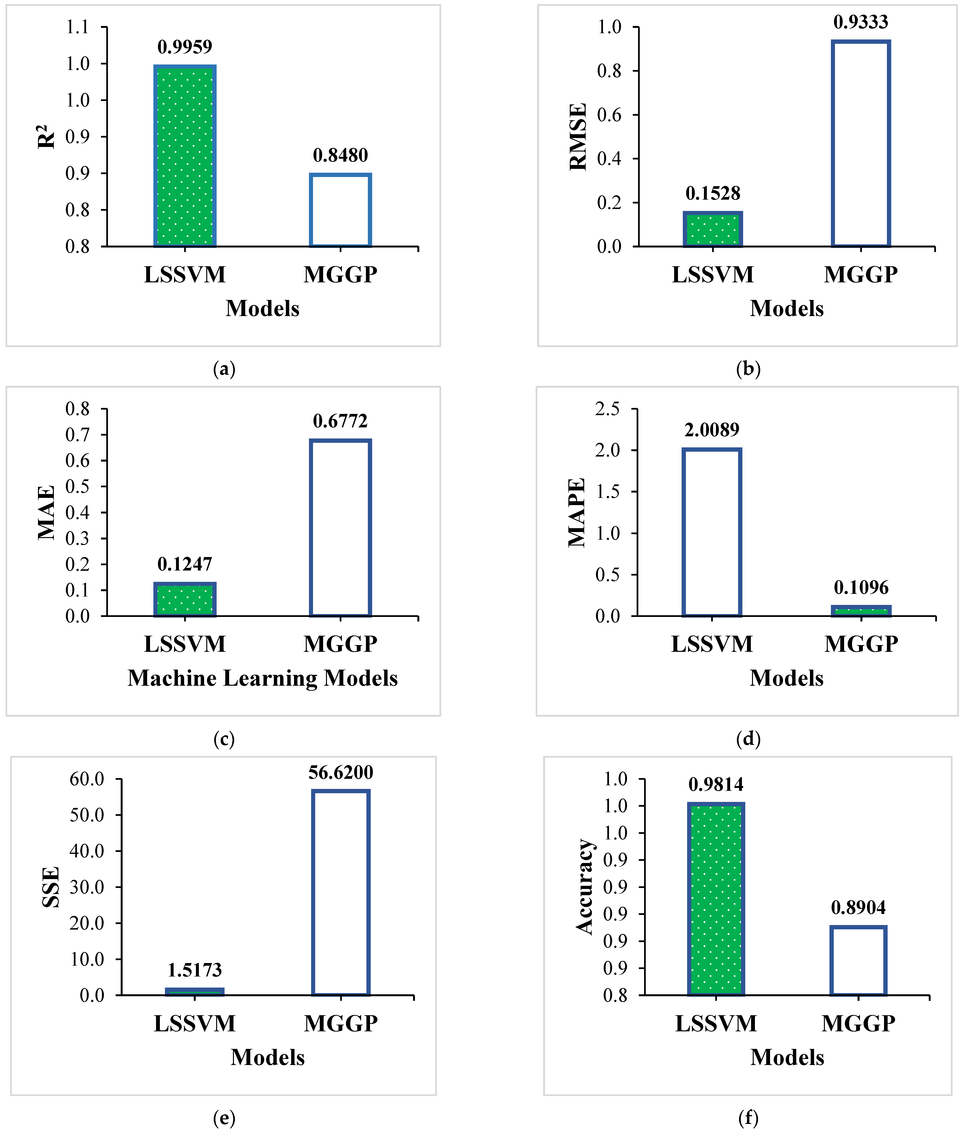 Technologies 13 00243 g009