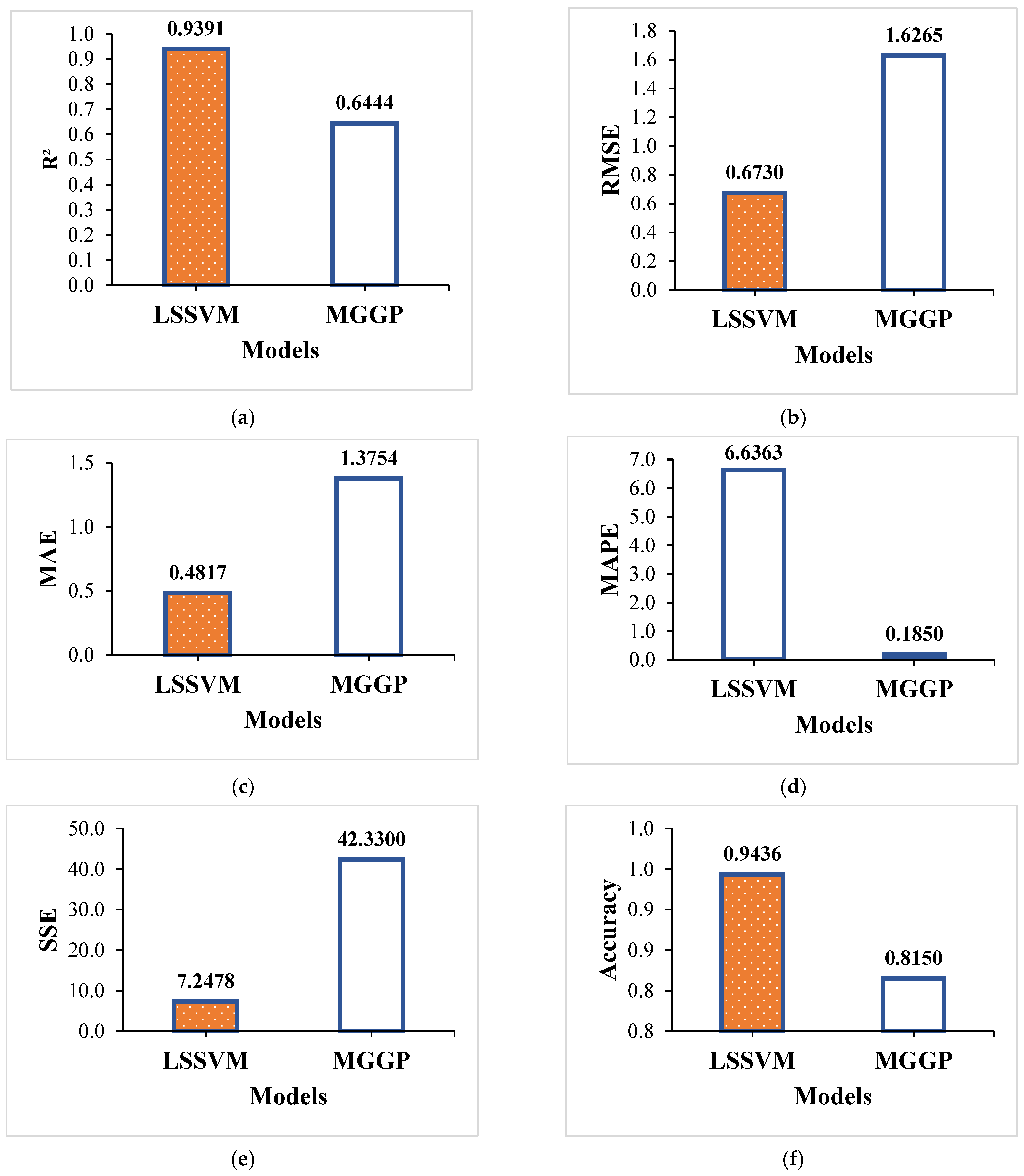 Technologies 13 00243 g010