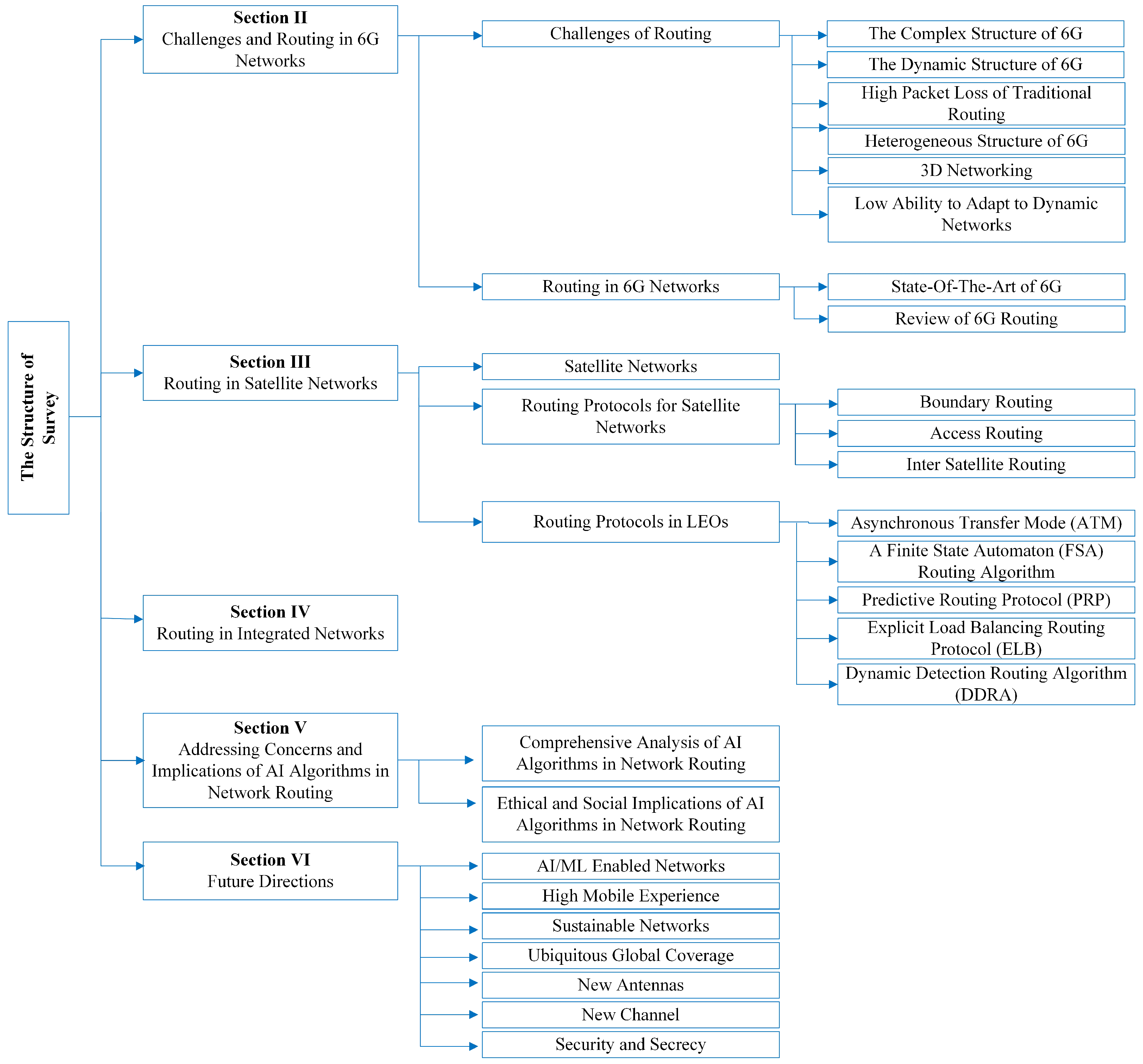 Technologies 13 00245 g002