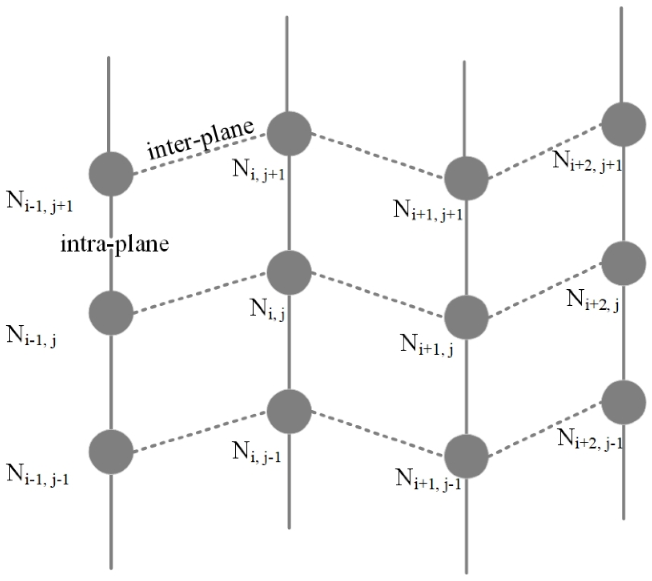 Technologies 13 00245 g005