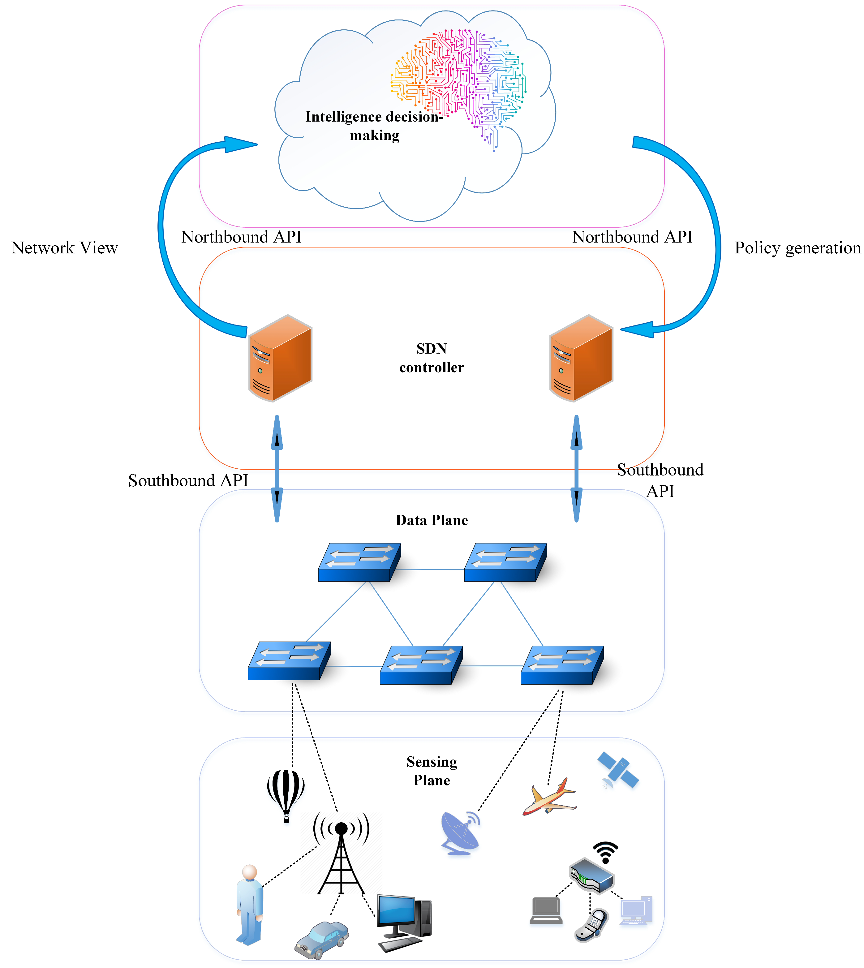 Technologies 13 00245 g006