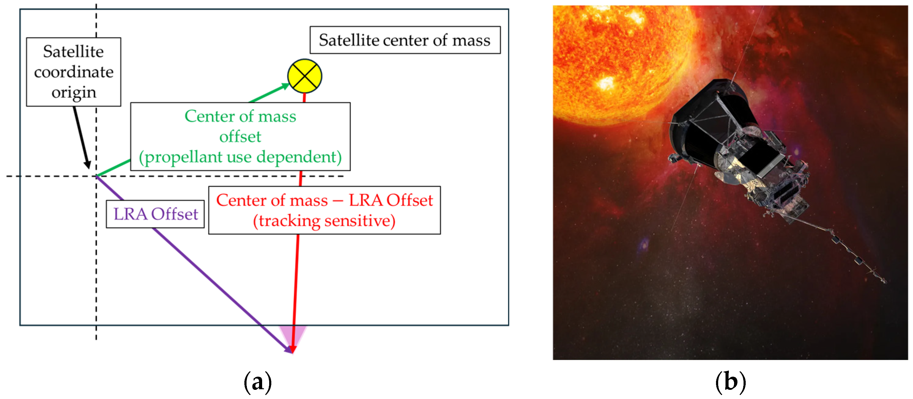 Technologies 13 00246 g003