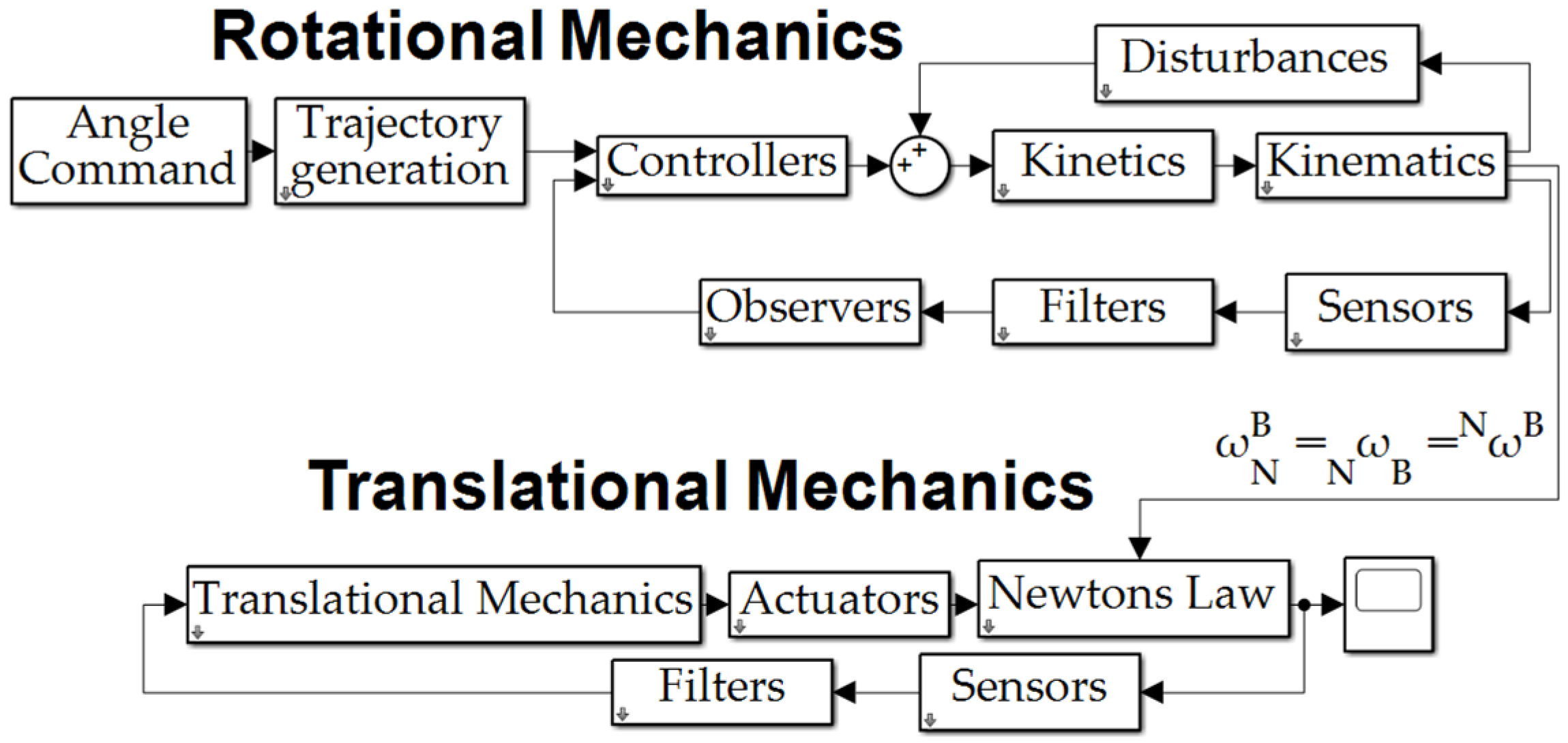Technologies 13 00246 g005