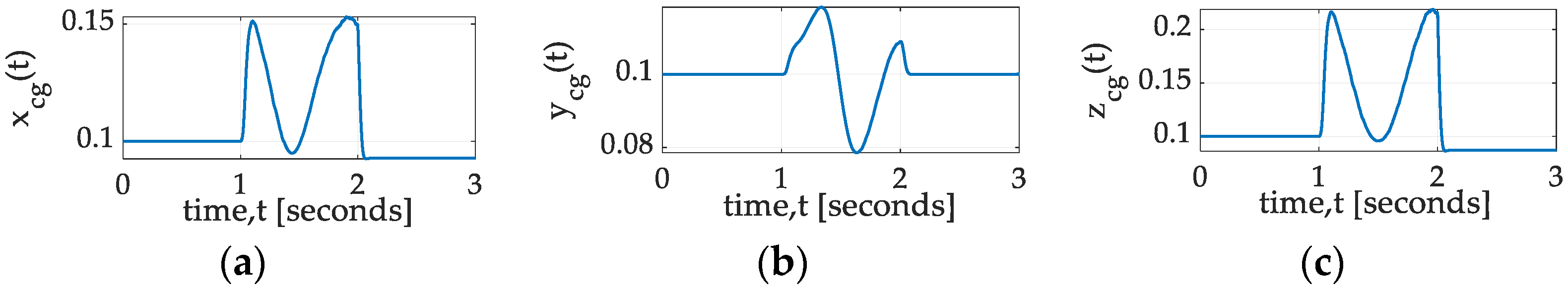 Technologies 13 00246 g009
