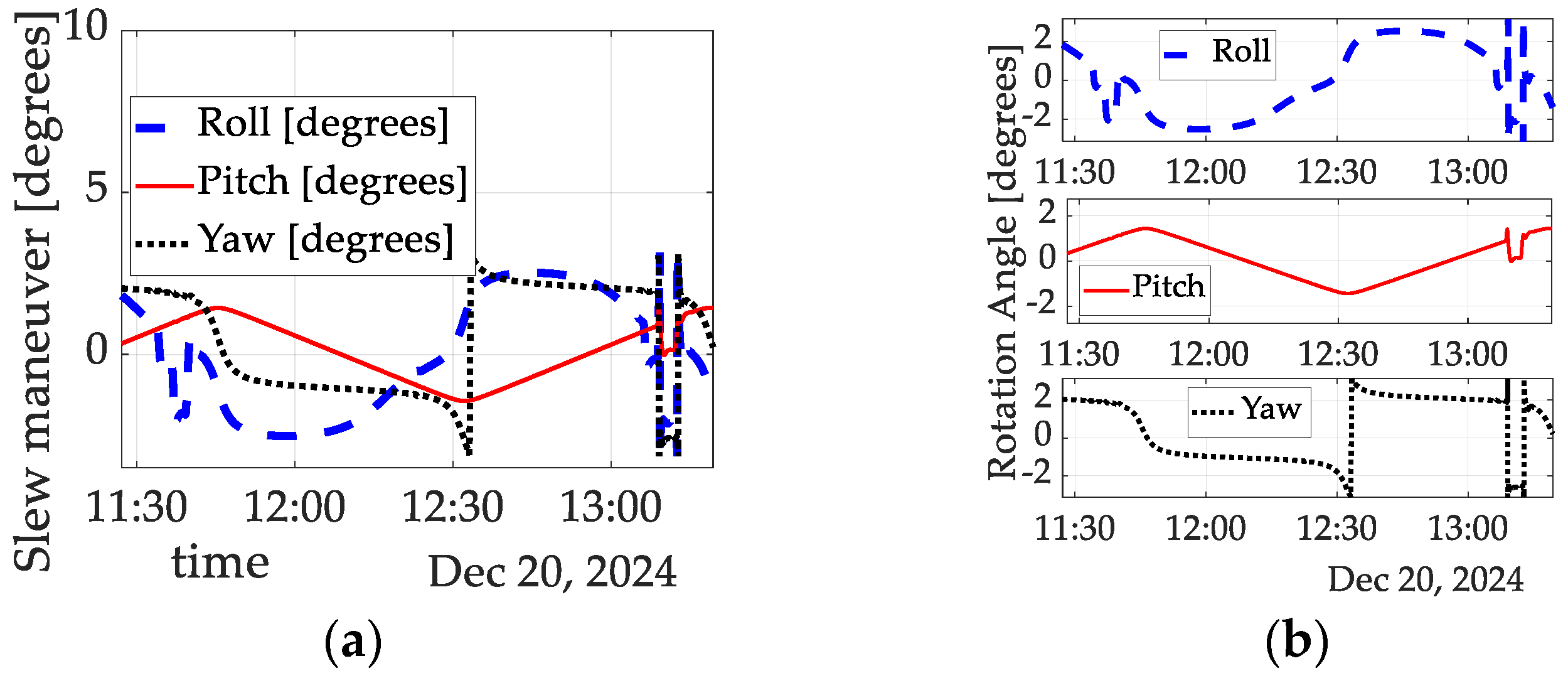 Technologies 13 00246 g012
