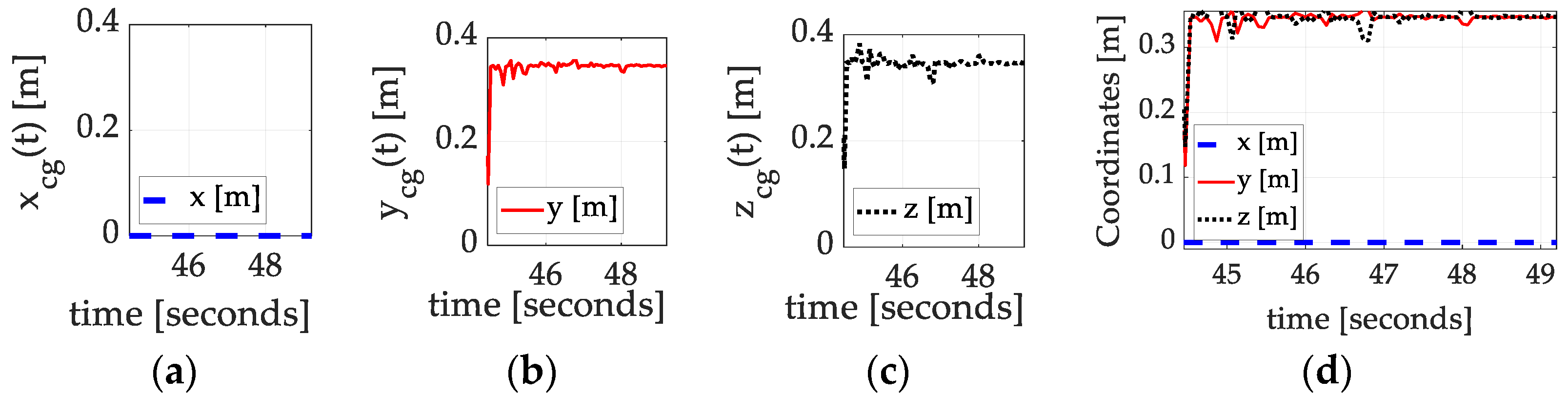 Technologies 13 00246 g016