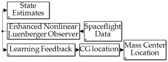 Technologies 13 00246 g0a1