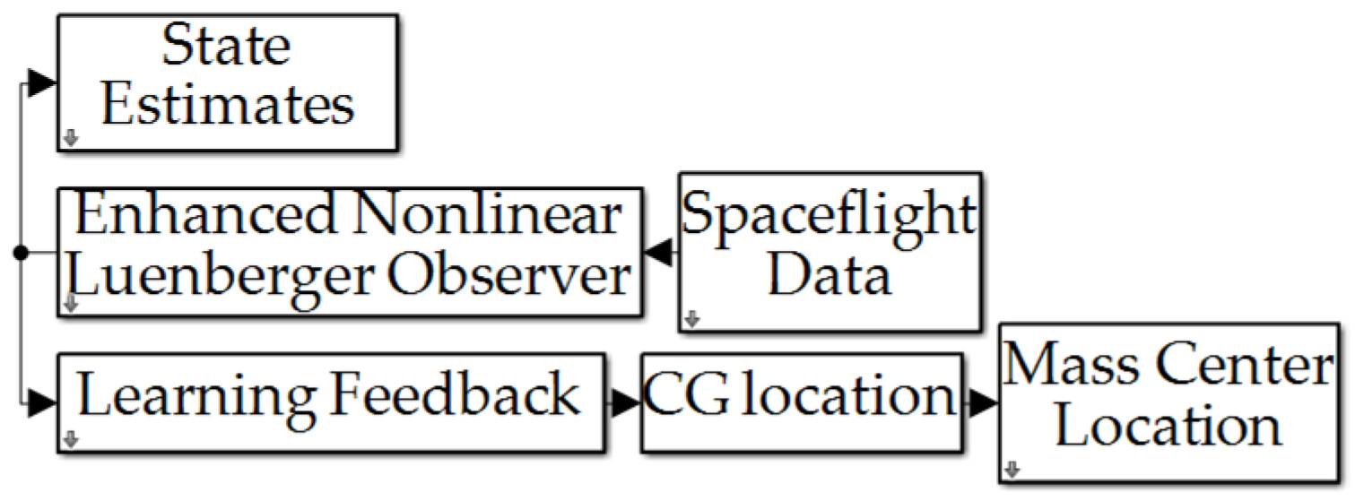 Technologies 13 00246 g0a1