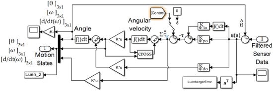Technologies 13 00246 g0a2