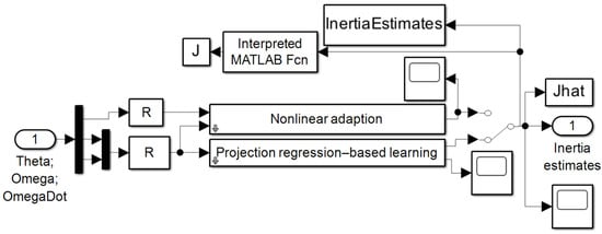 Technologies 13 00246 g0a3