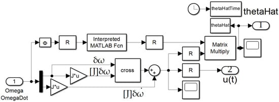 Technologies 13 00246 g0a4
