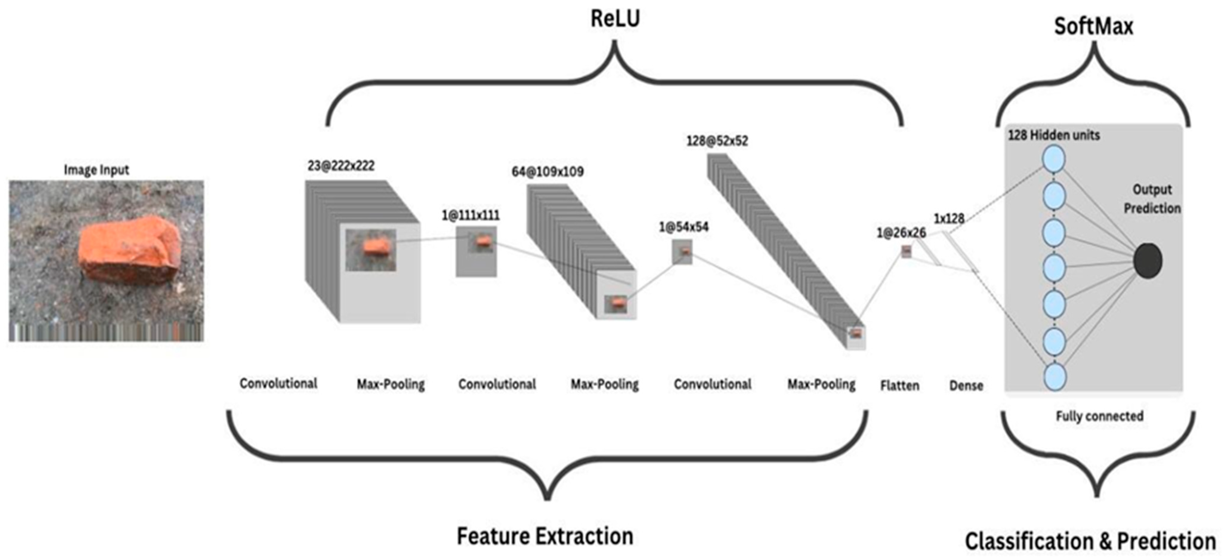 Technologies 13 00247 g003