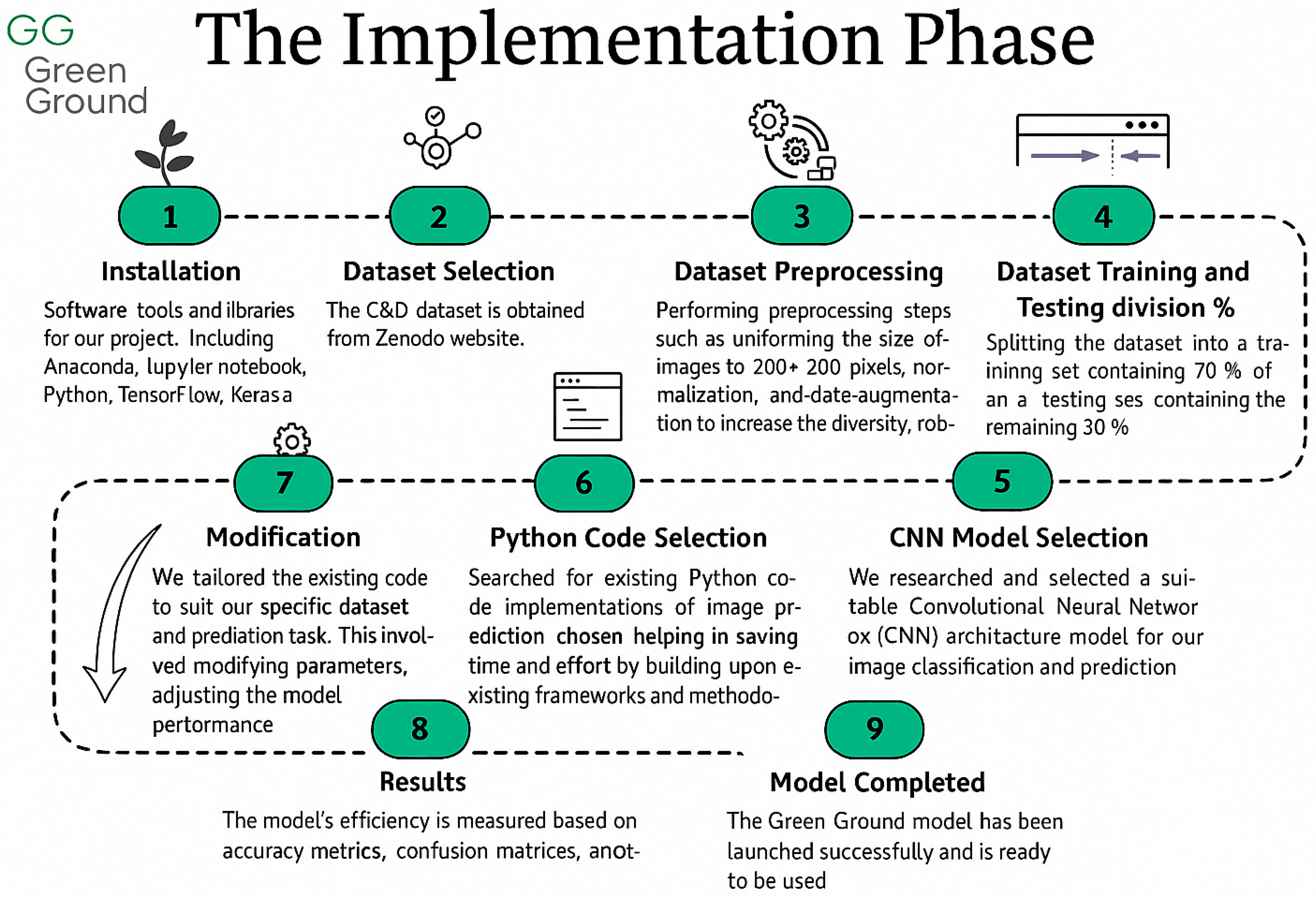 Technologies 13 00247 g005