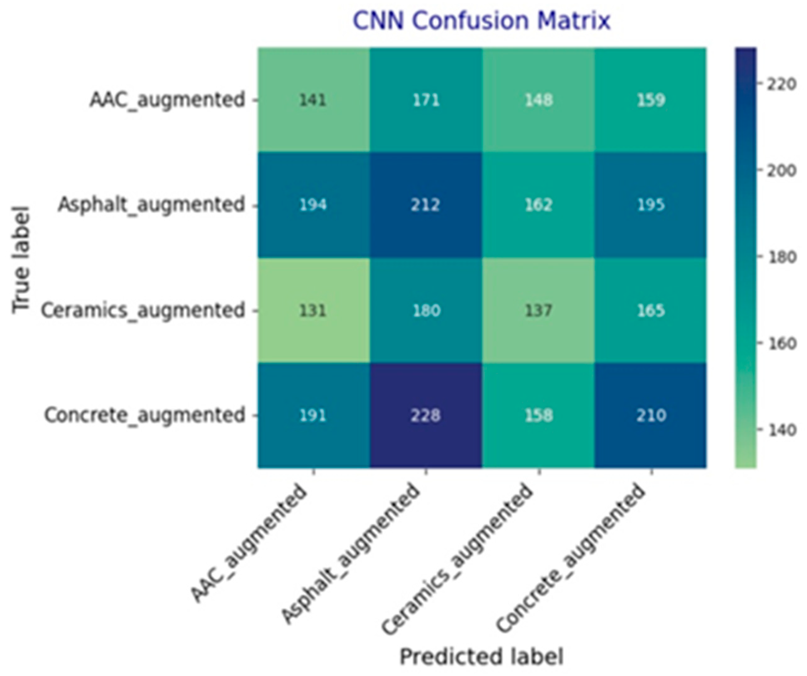 Technologies 13 00247 g007