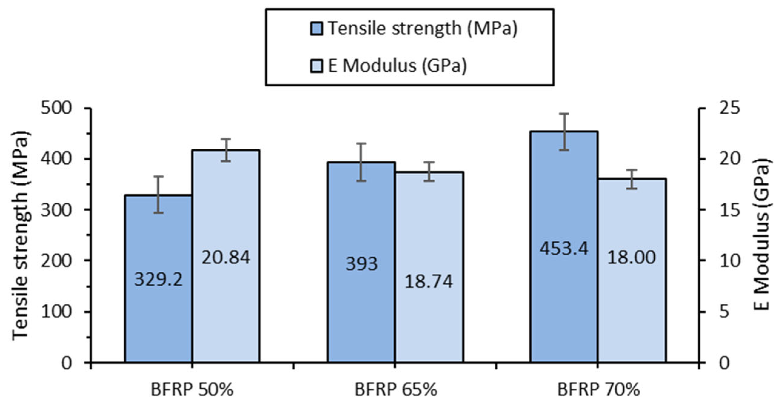 Technologies 13 00249 g001