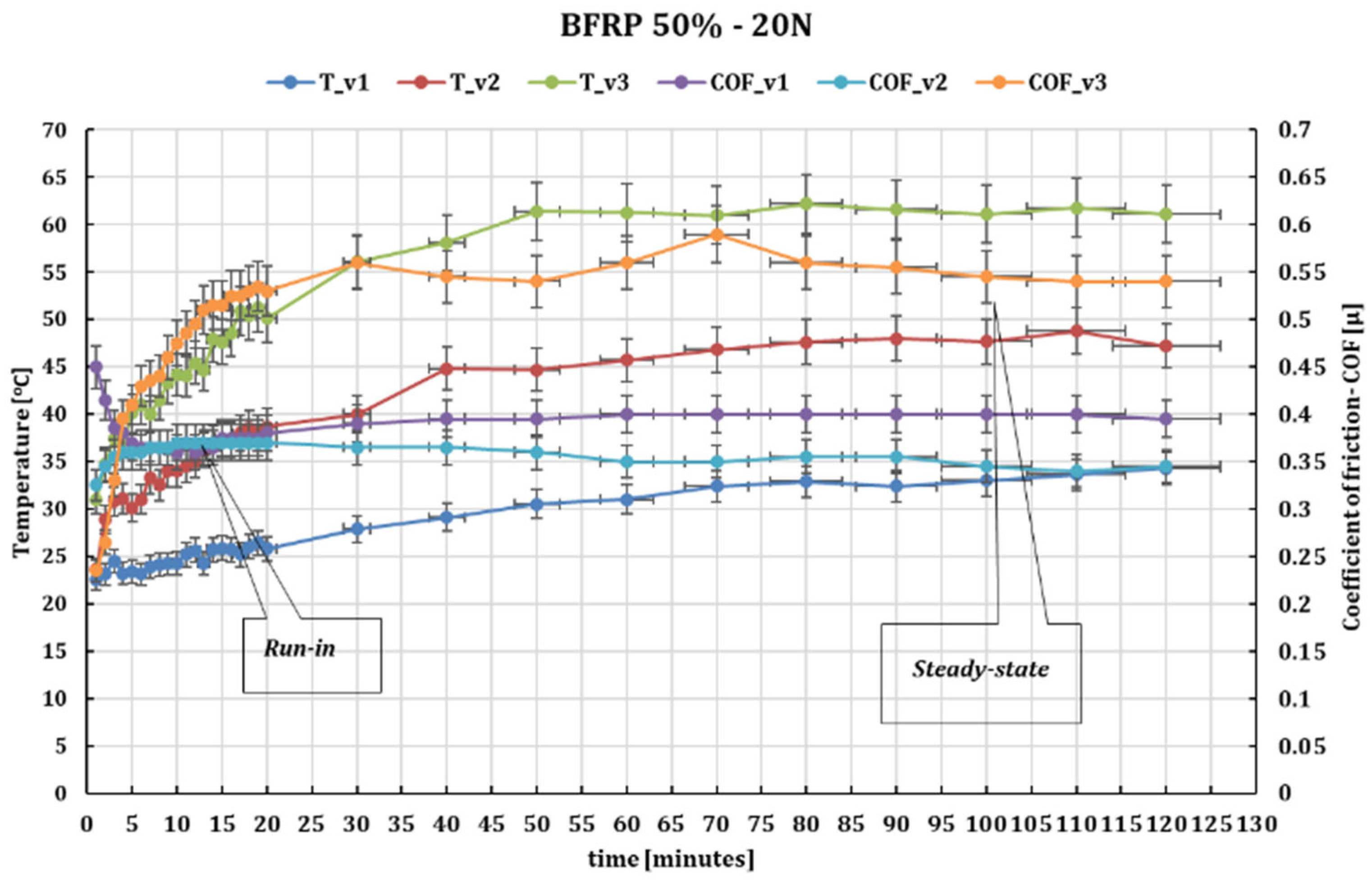 Technologies 13 00249 g003