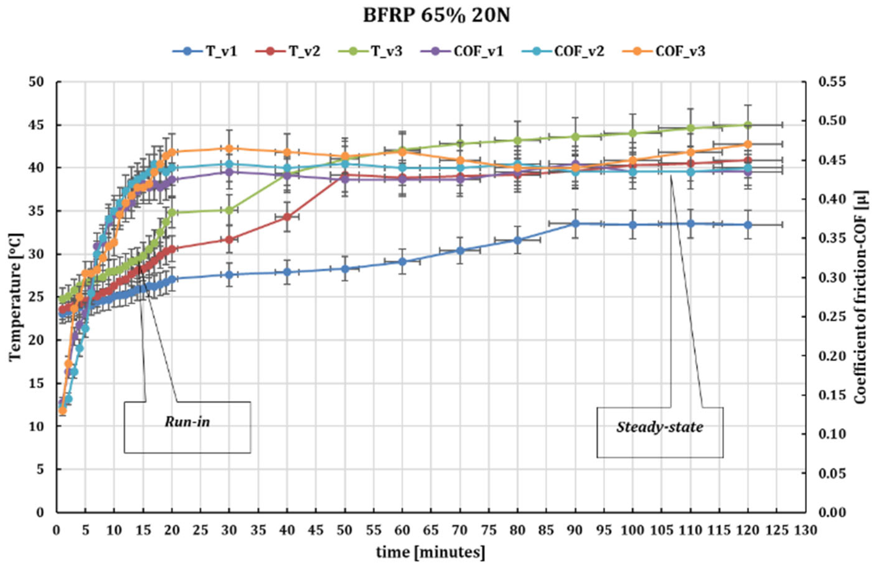 Technologies 13 00249 g004
