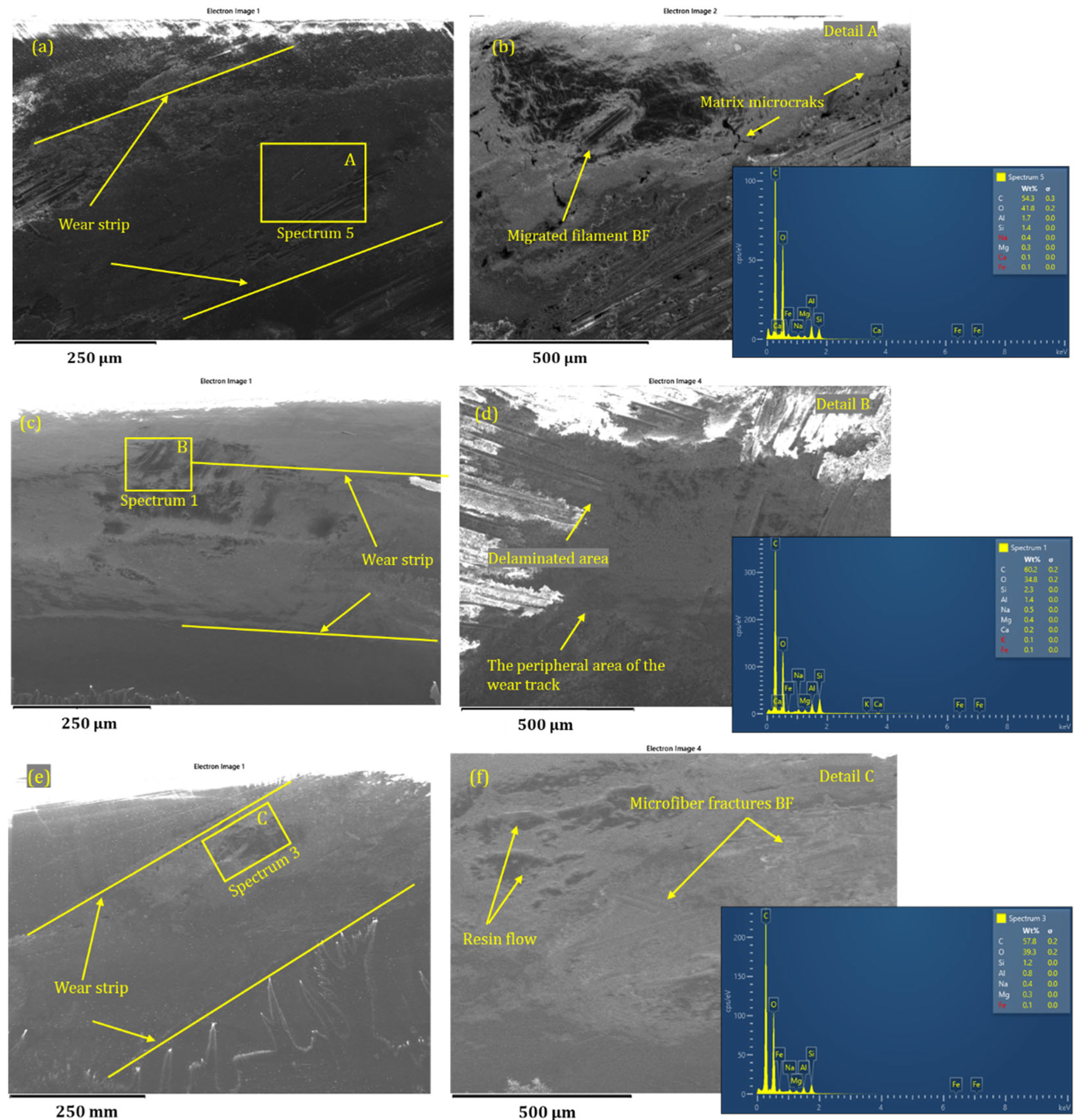 Technologies 13 00249 g006