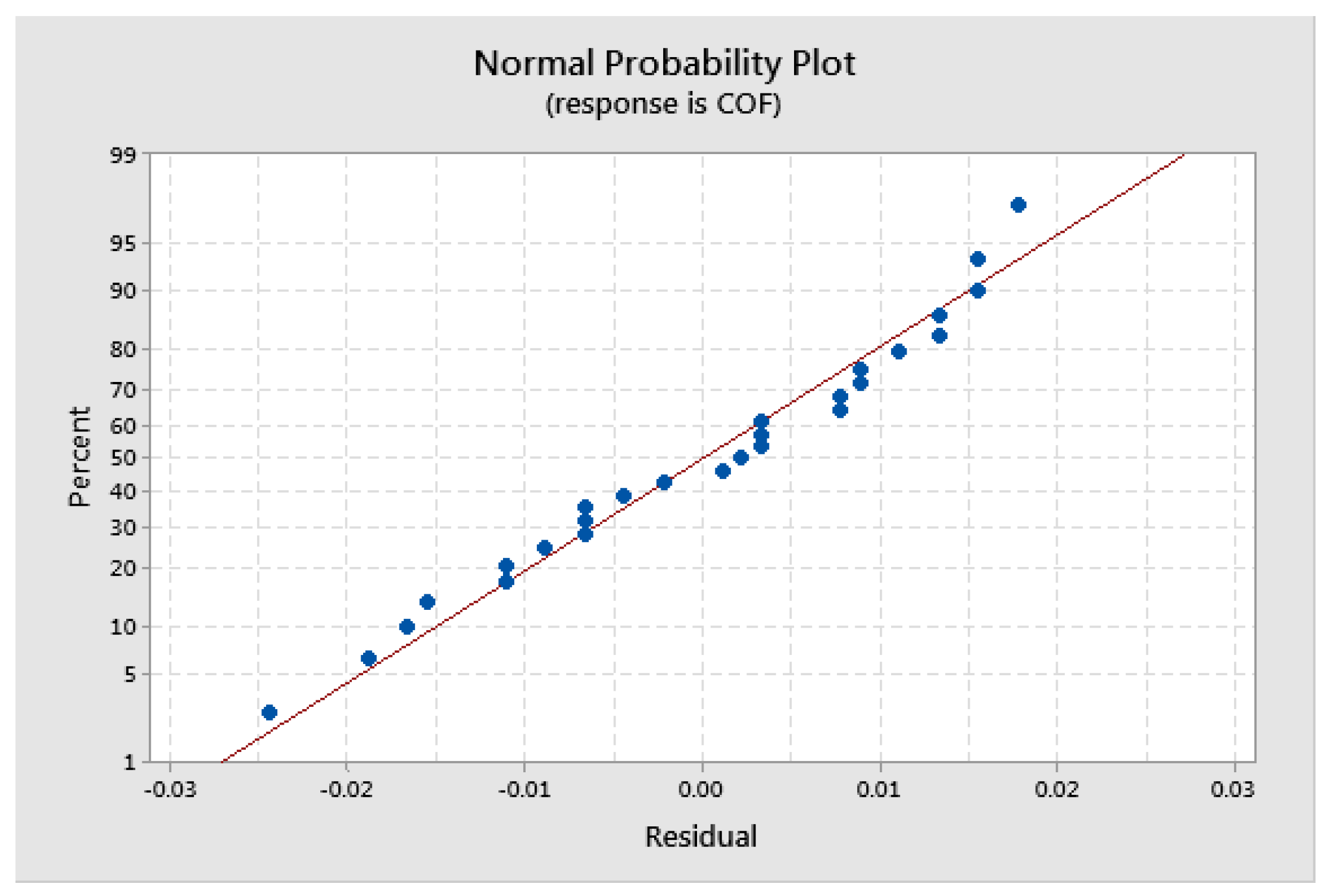 Technologies 13 00249 g015