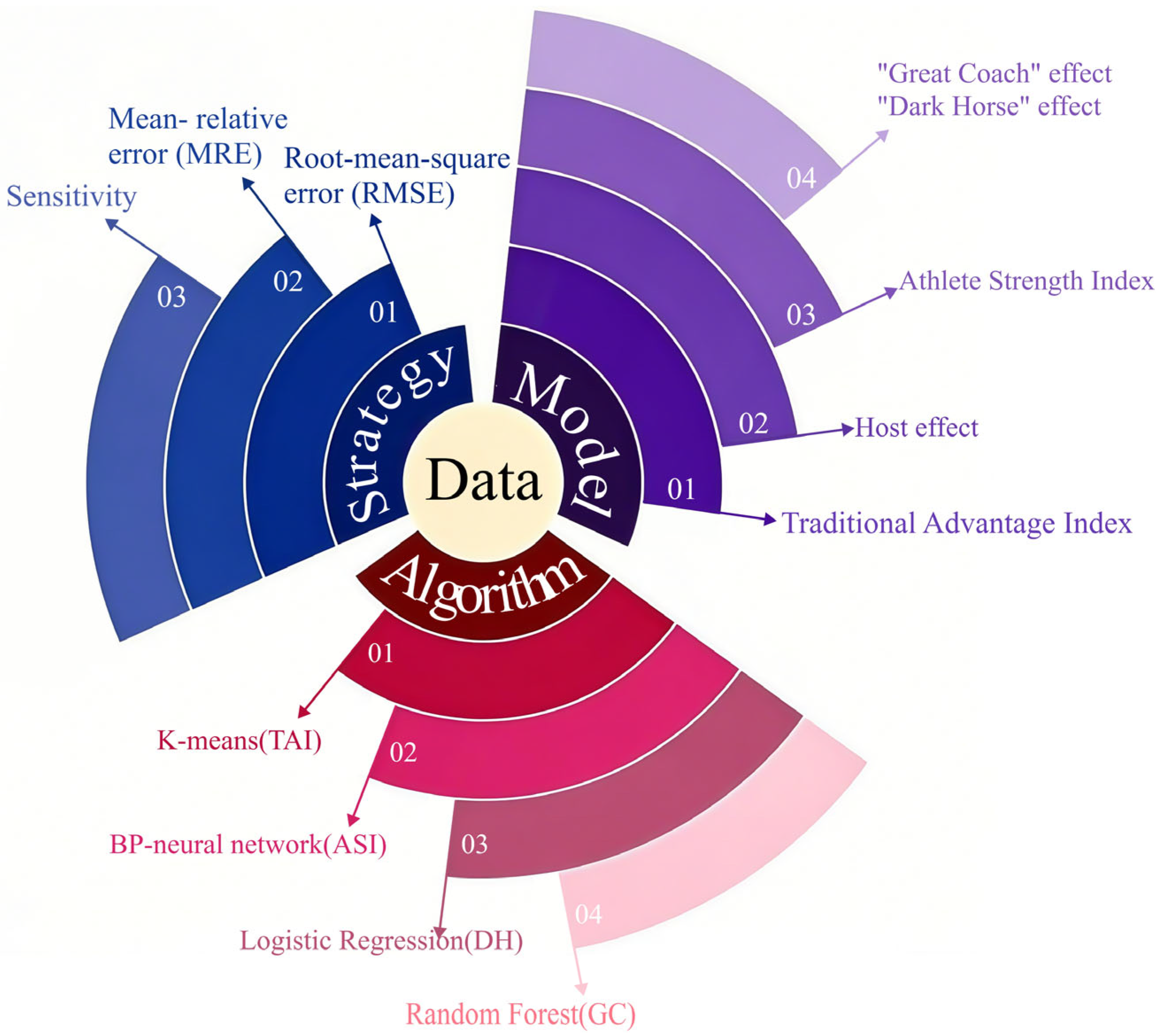Technologies 13 00250 g001