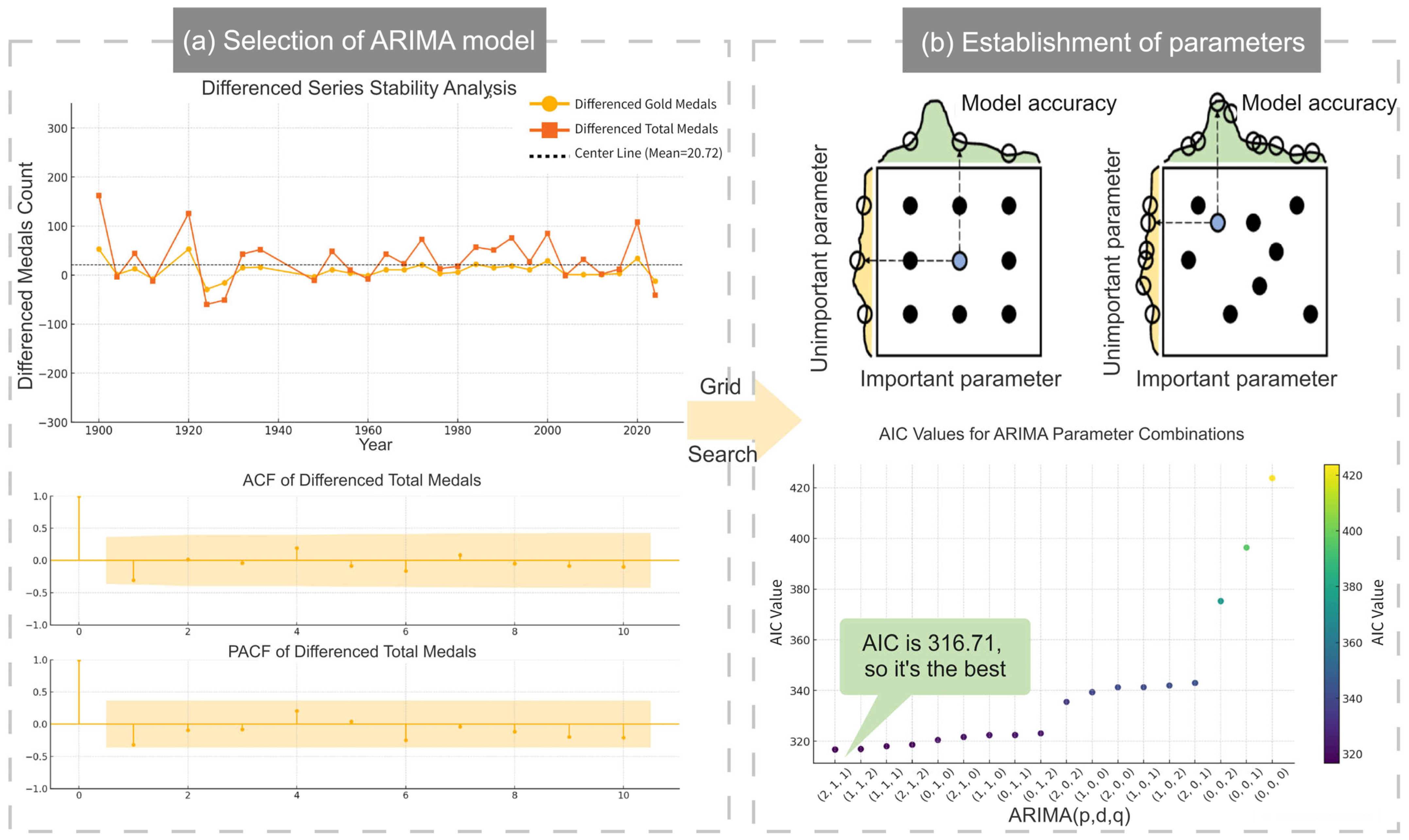 Technologies 13 00250 g008