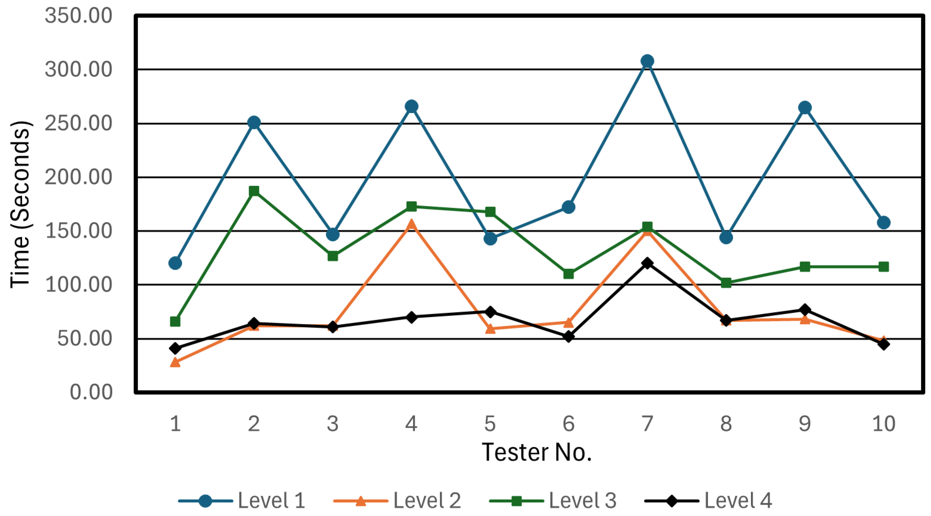 Technologies 13 00253 g012 Technologies 13 00253 g012